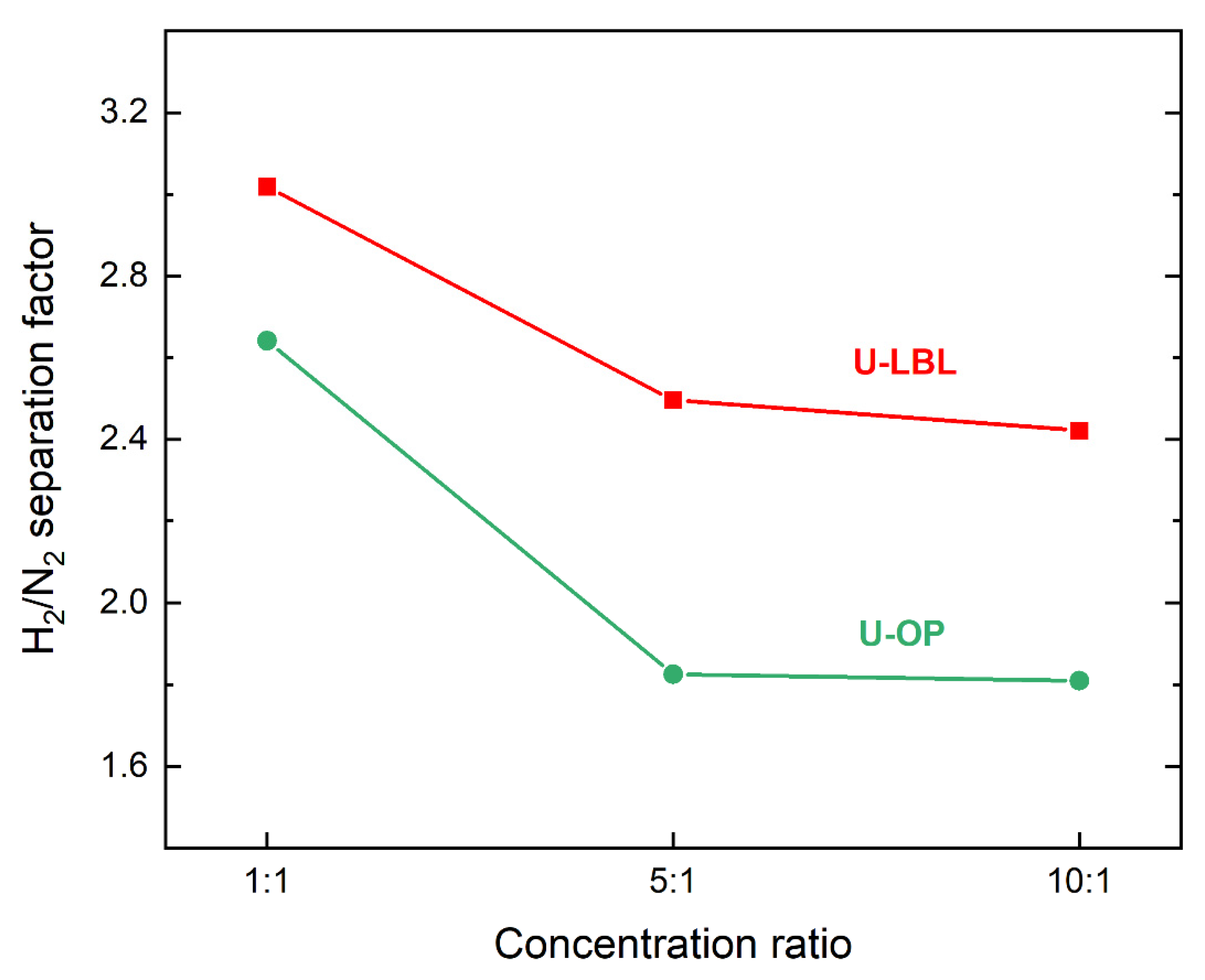 Membranes 11 00735 g008