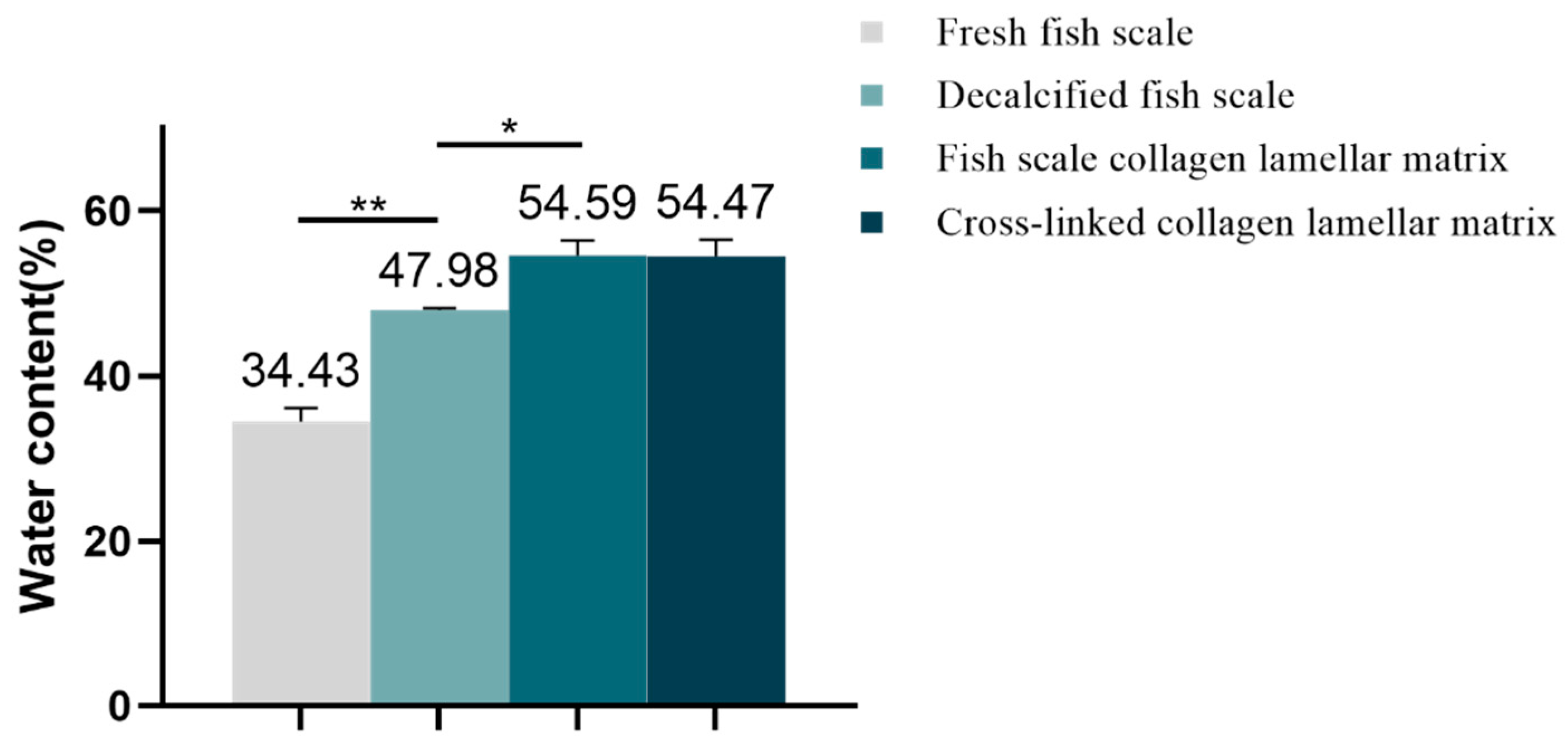 Membranes 11 00737 g005