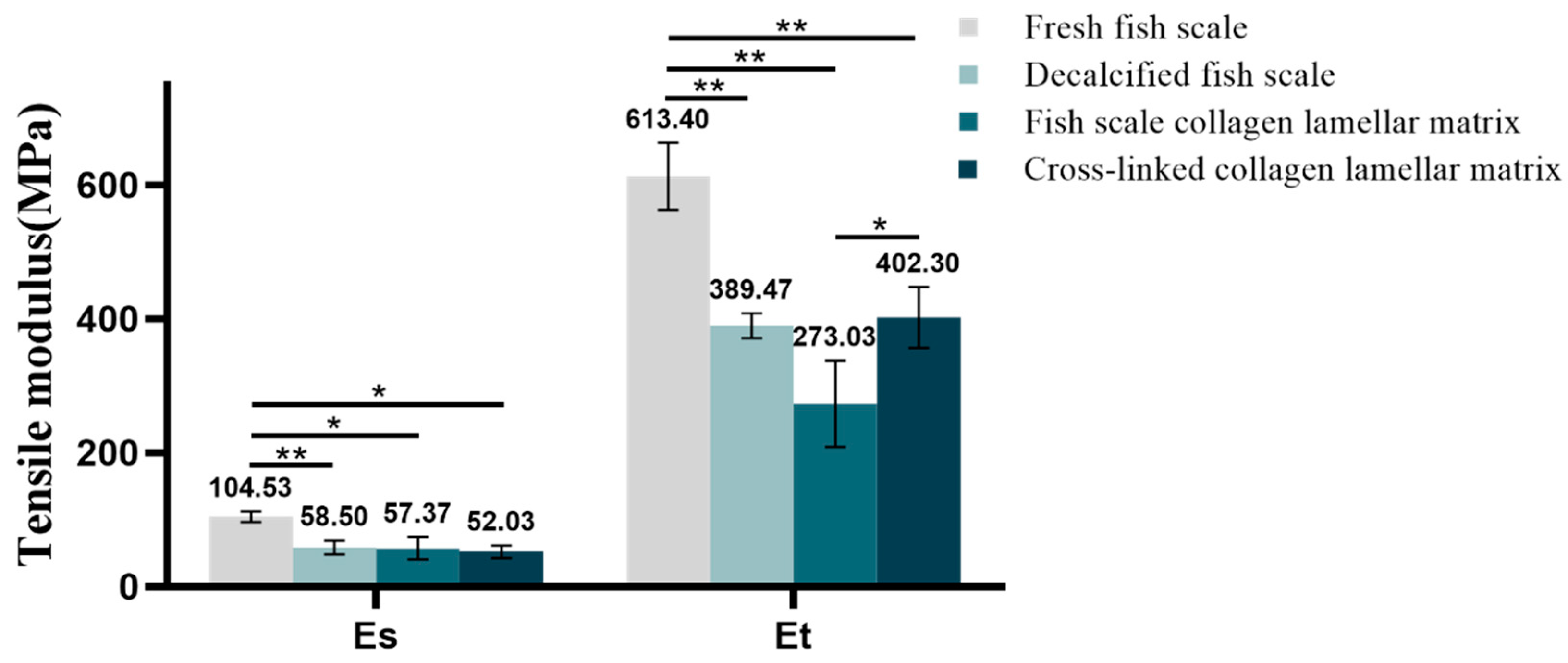 Membranes 11 00737 g010