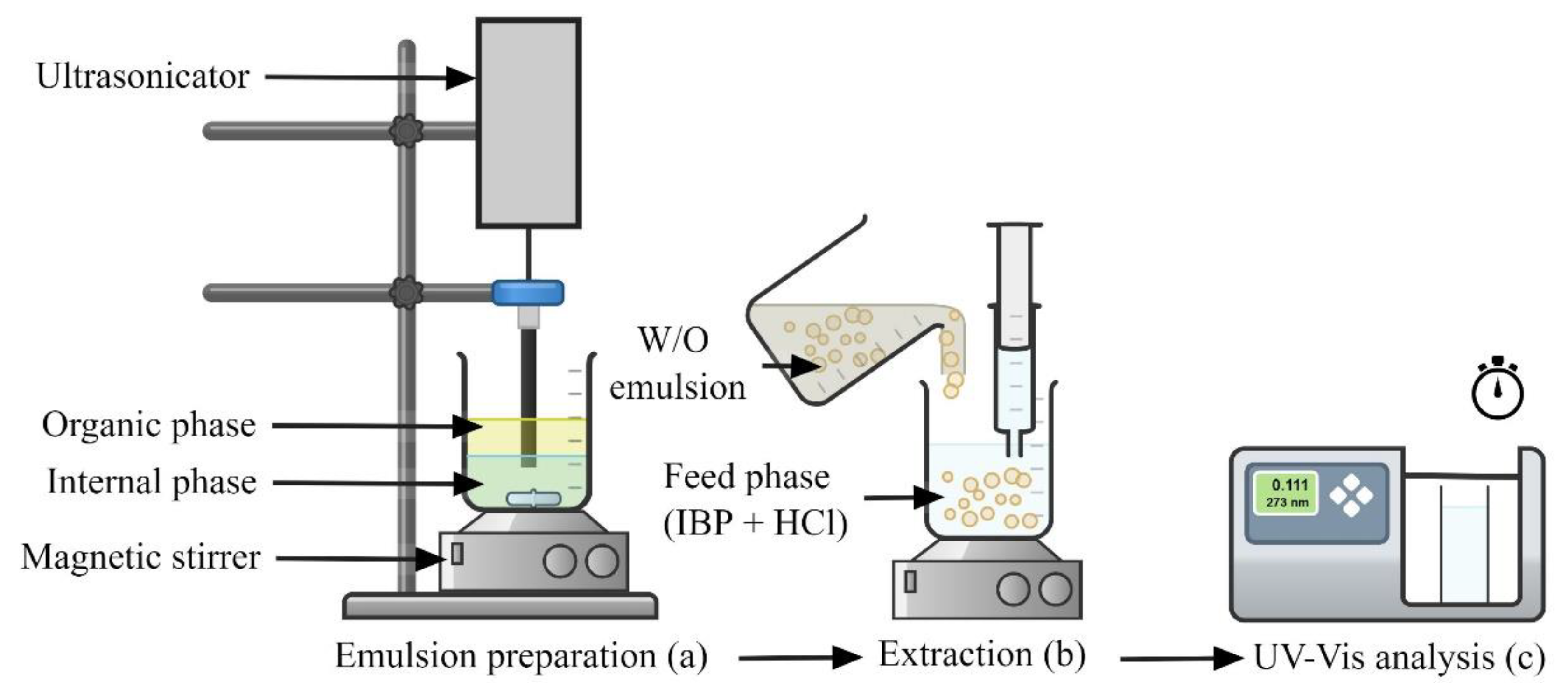 Membranes 11 00740 g002 550