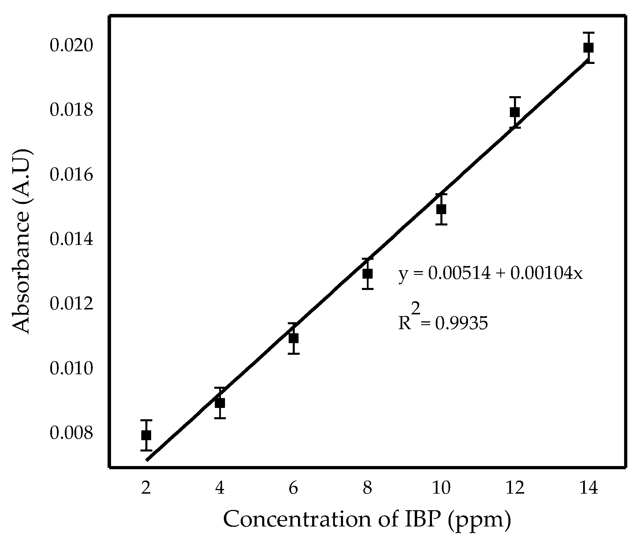 Membranes 11 00740 g003 550