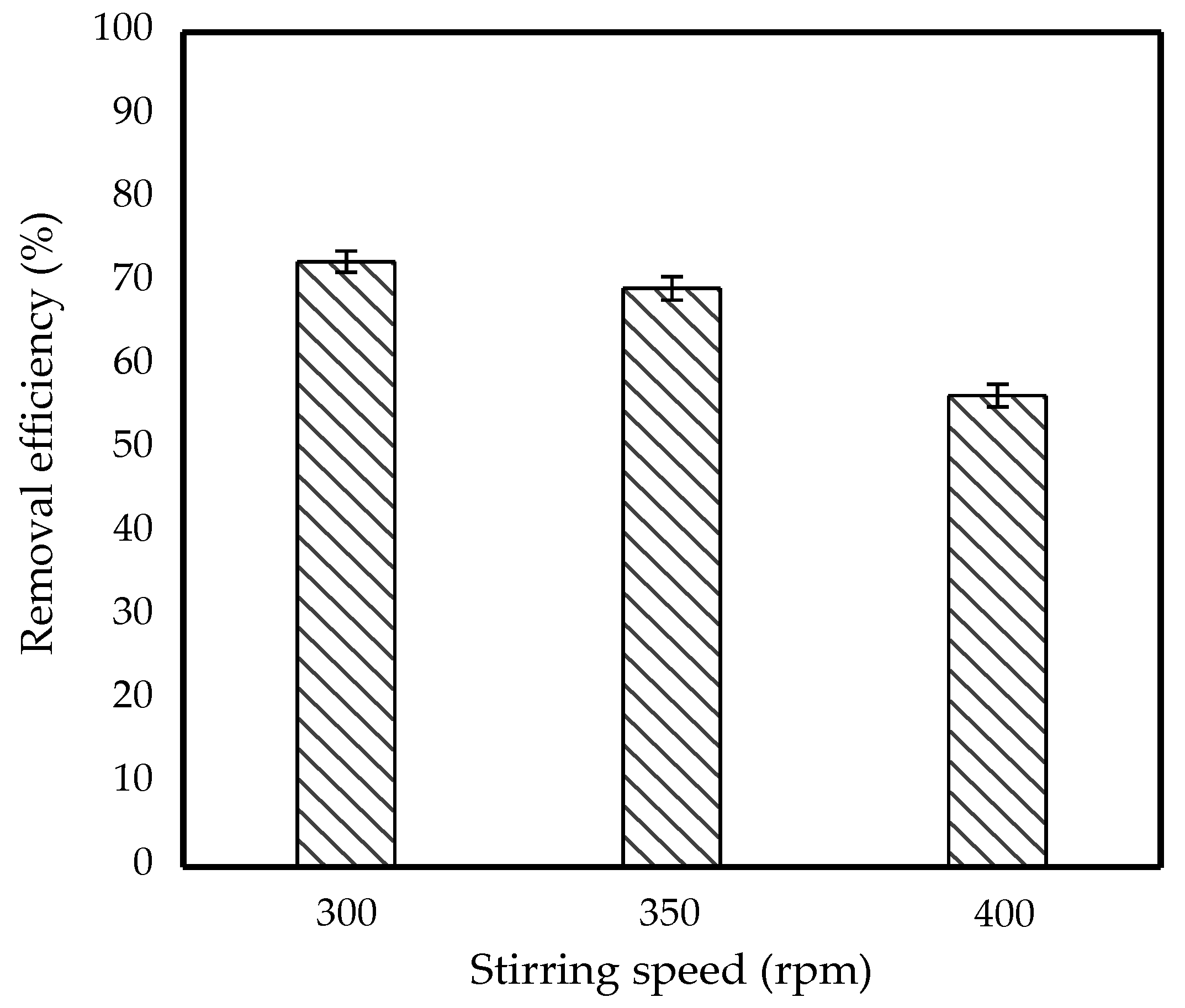 Membranes 11 00740 g004 550