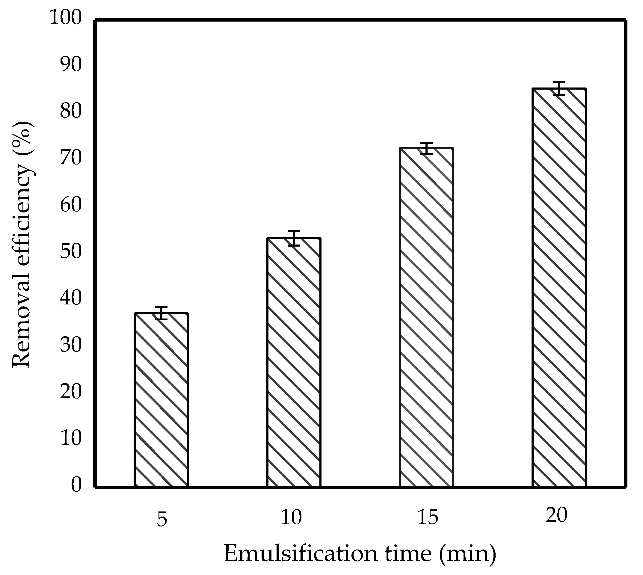 Membranes 11 00740 g005 550