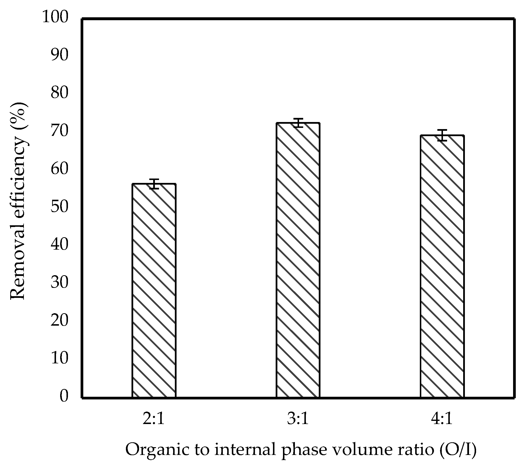 Membranes 11 00740 g006 550