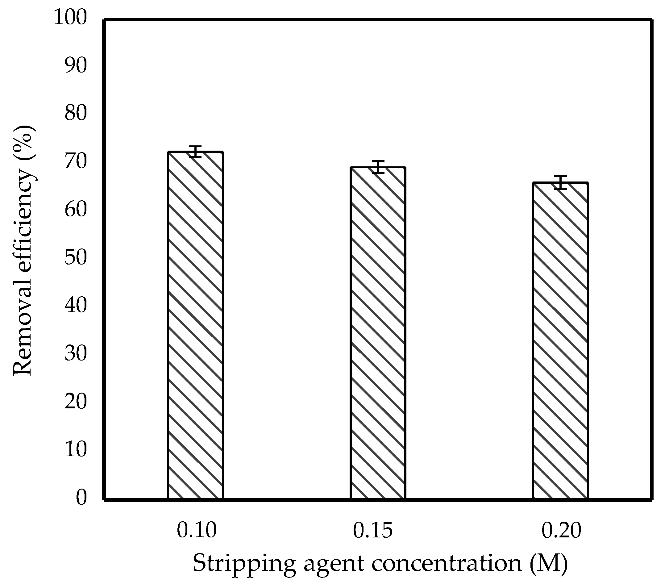 Membranes 11 00740 g007 550