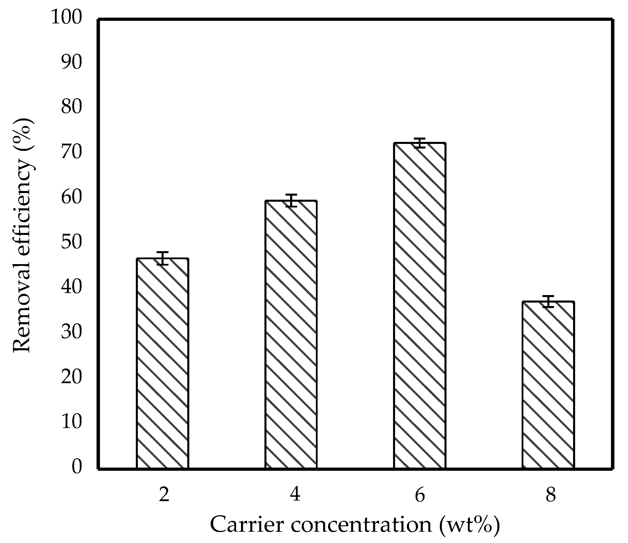 Membranes 11 00740 g008 550