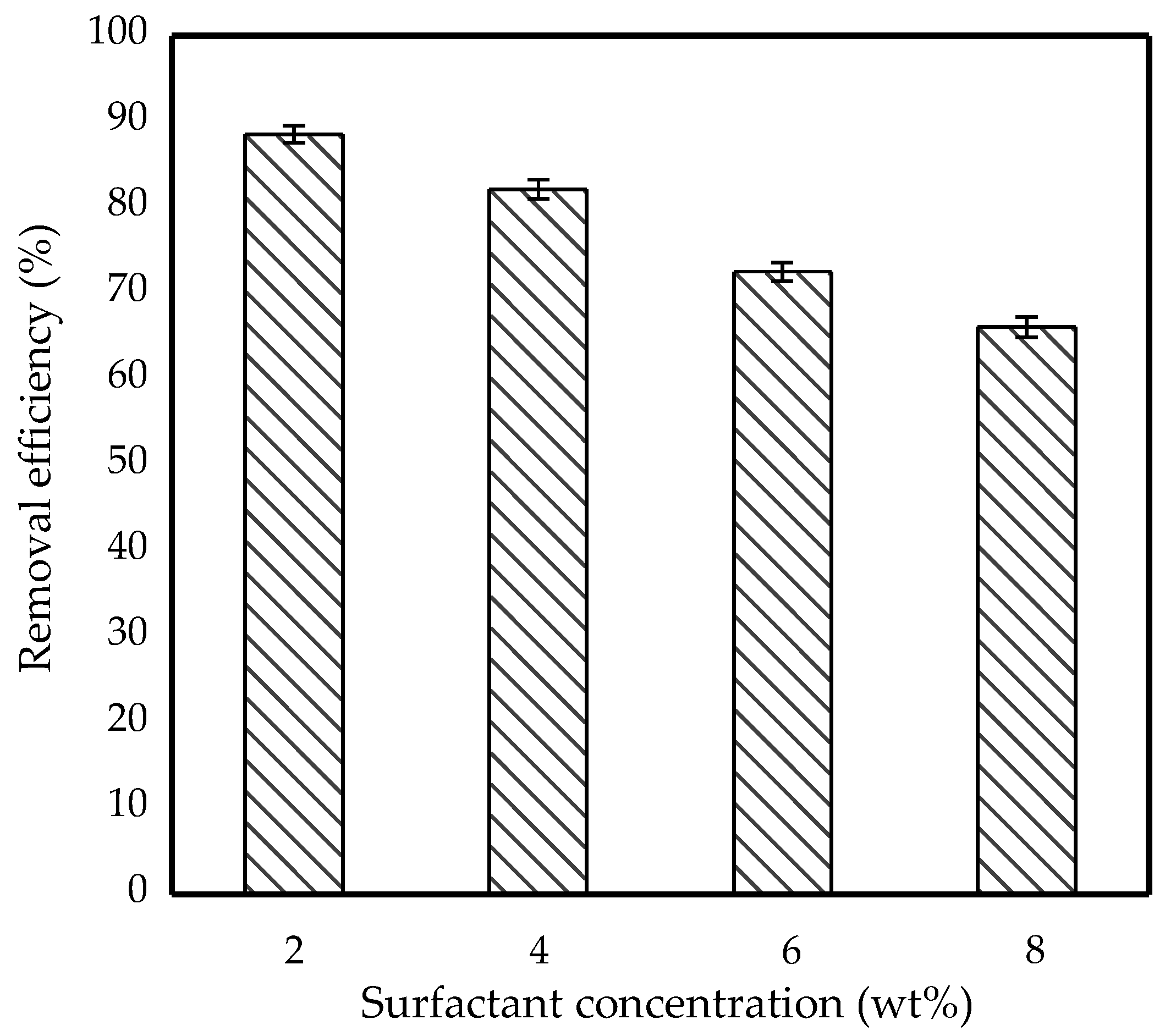 Membranes 11 00740 g009 550