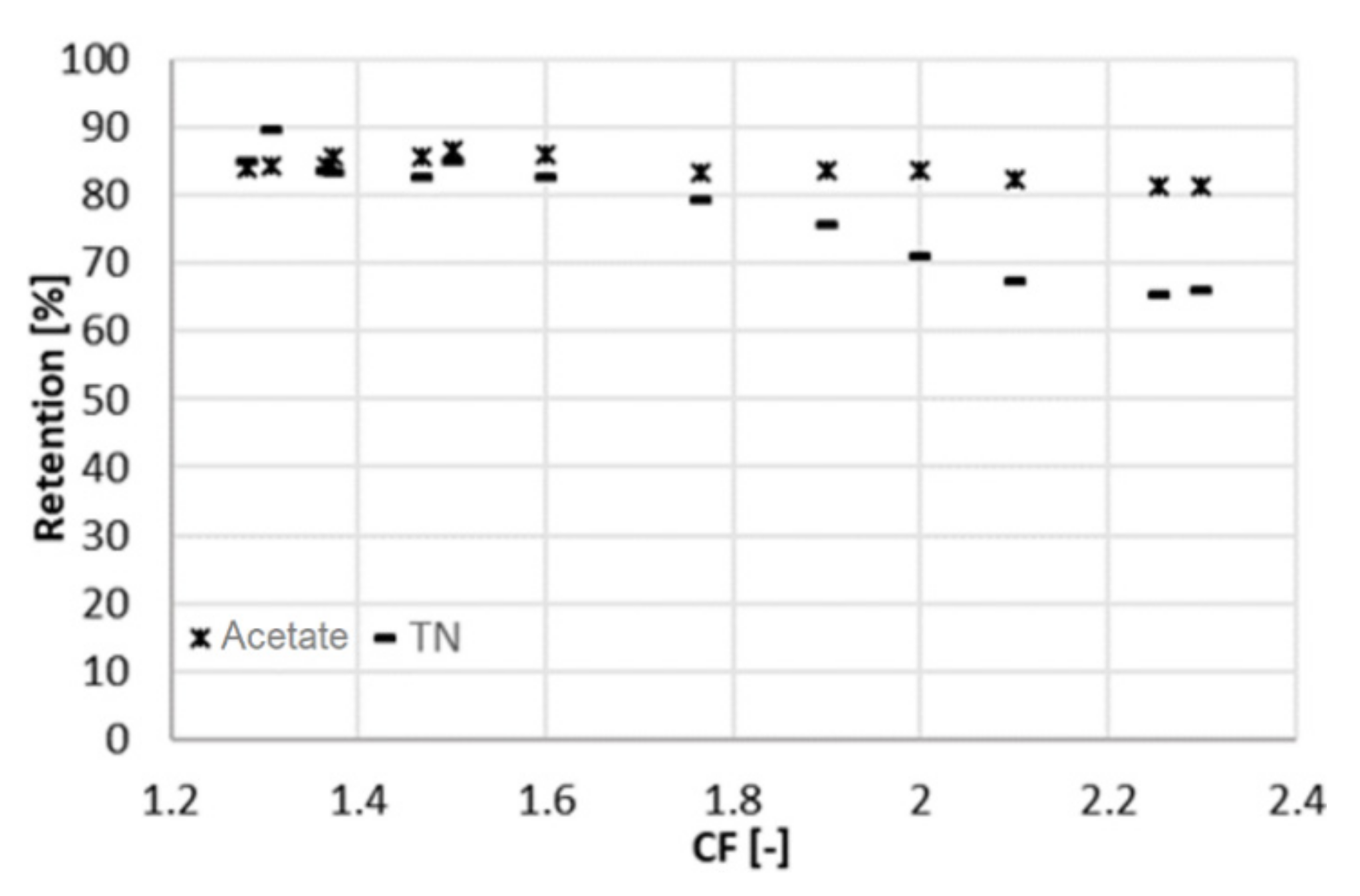 Membranes 11 00742 g004