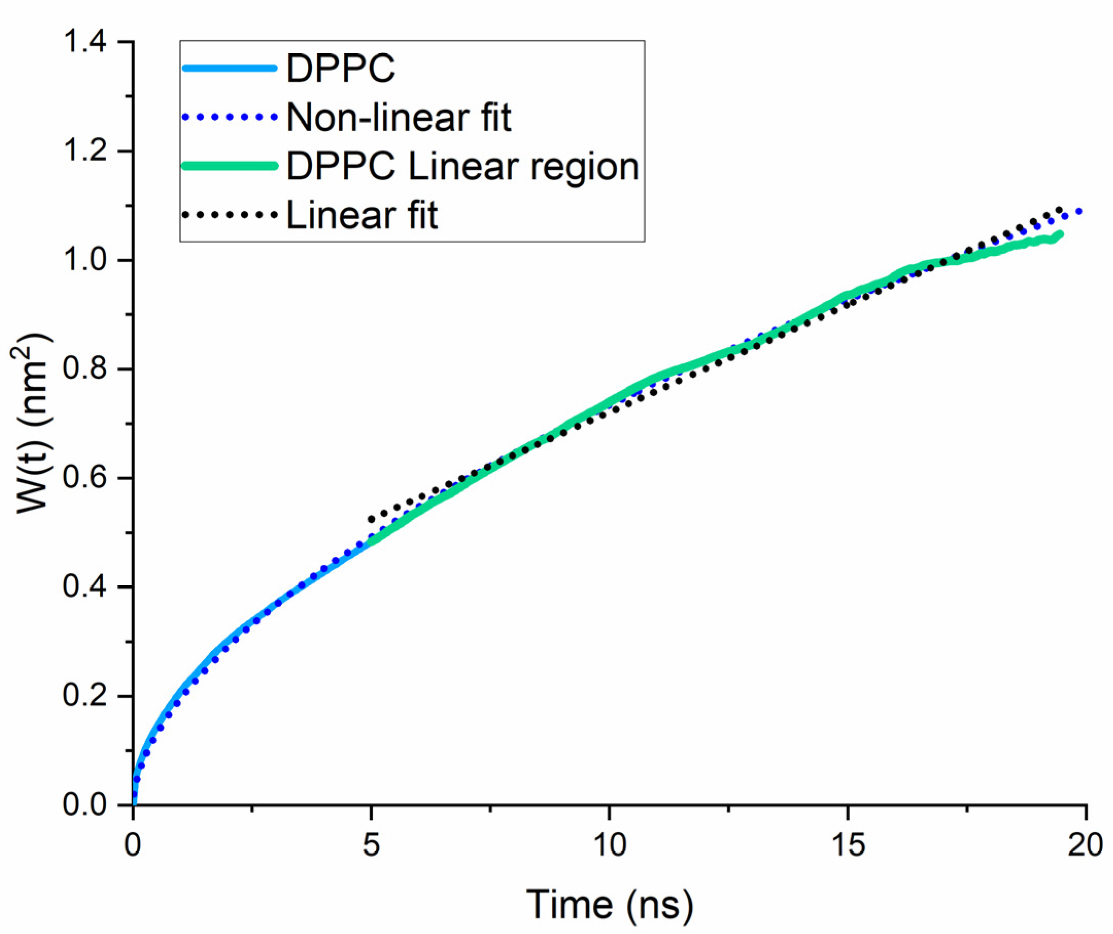 Membranes 11 00743 g003