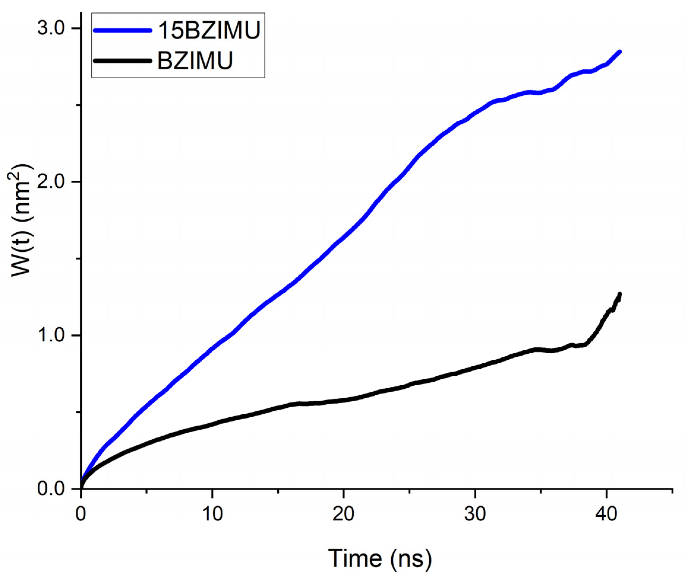 Membranes 11 00743 g007