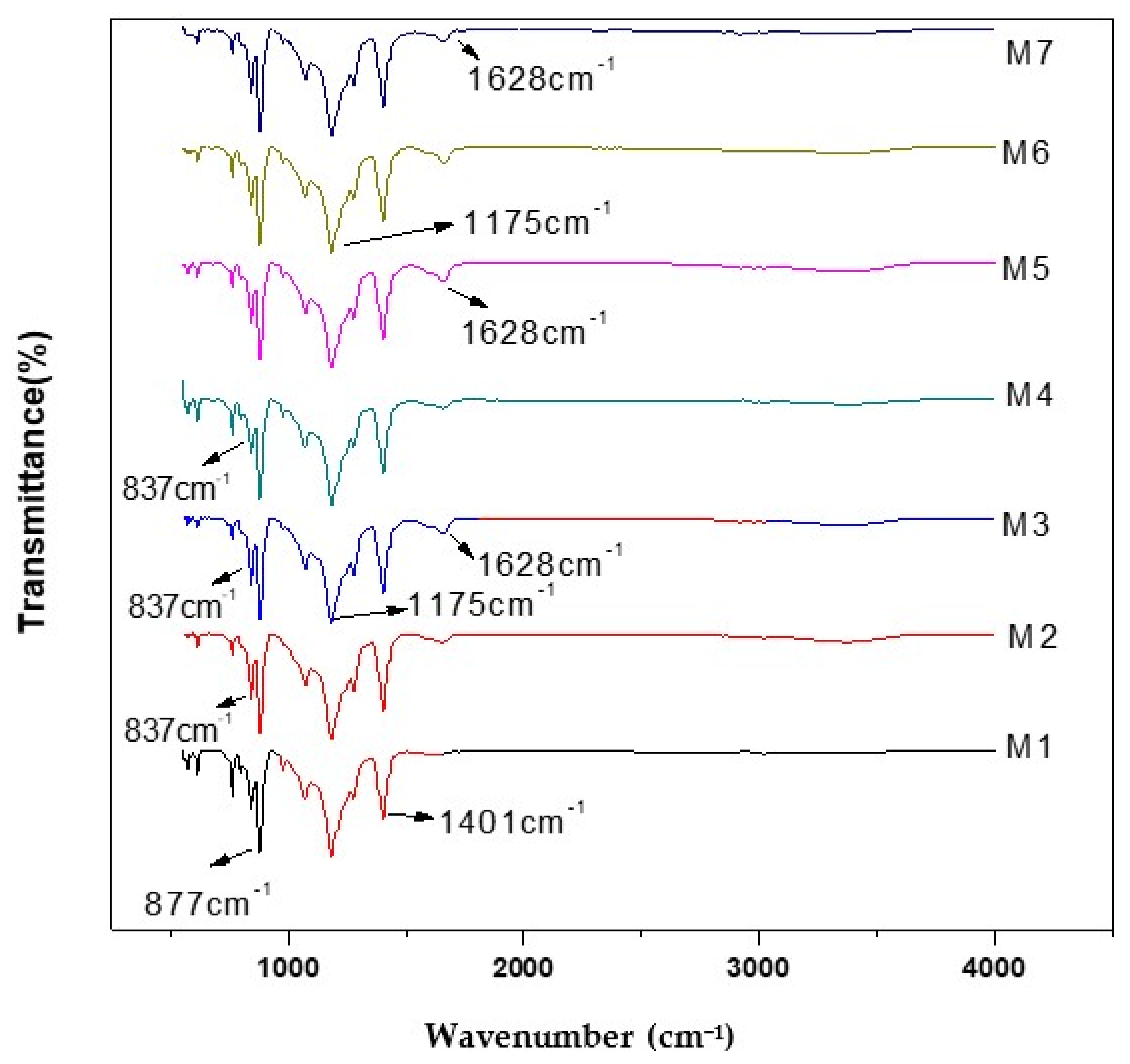 Membranes 11 00749 g004