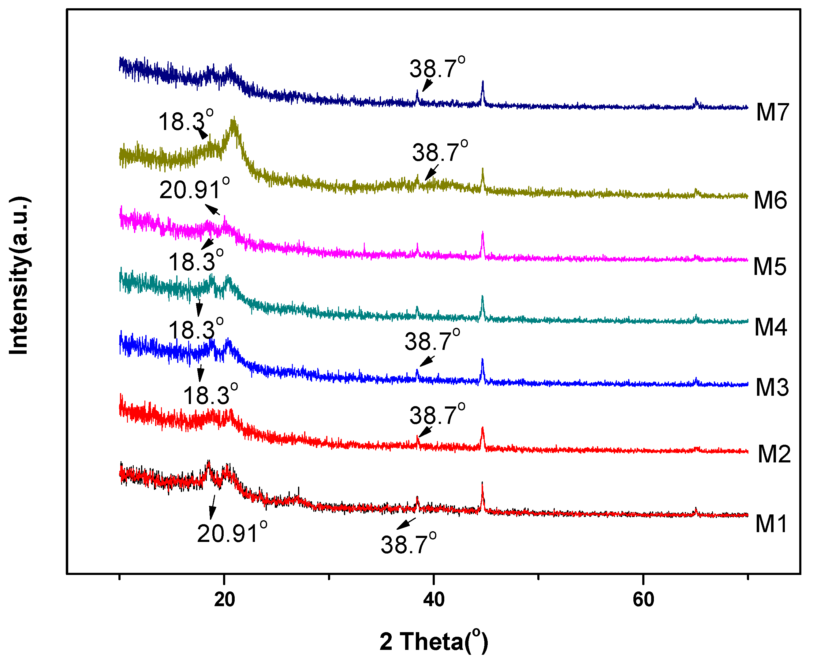 Membranes 11 00749 g005
