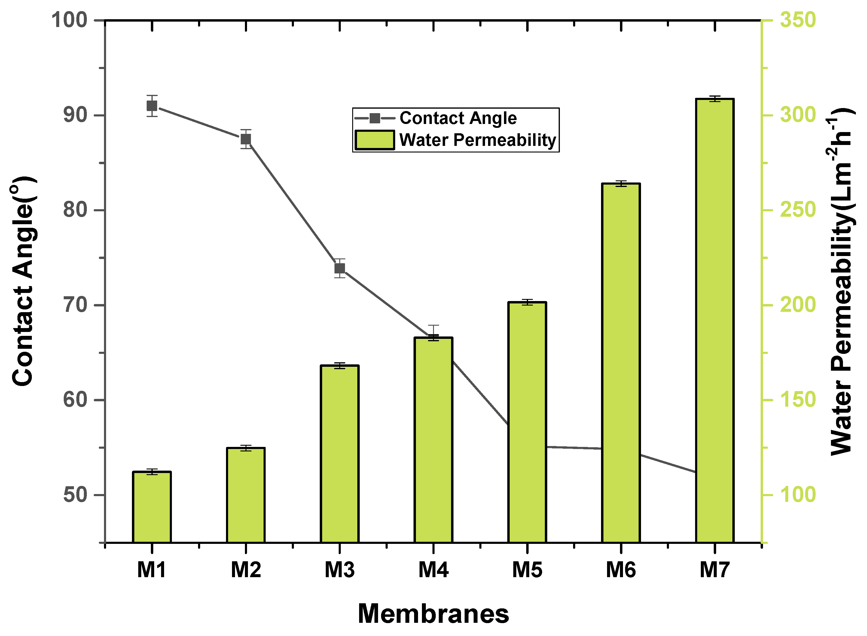Membranes 11 00749 g009