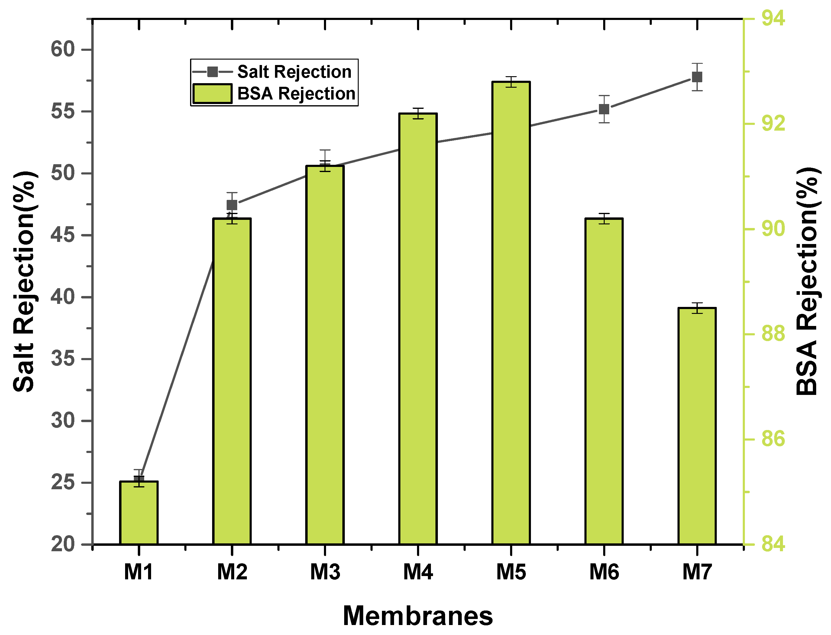 Membranes 11 00749 g010