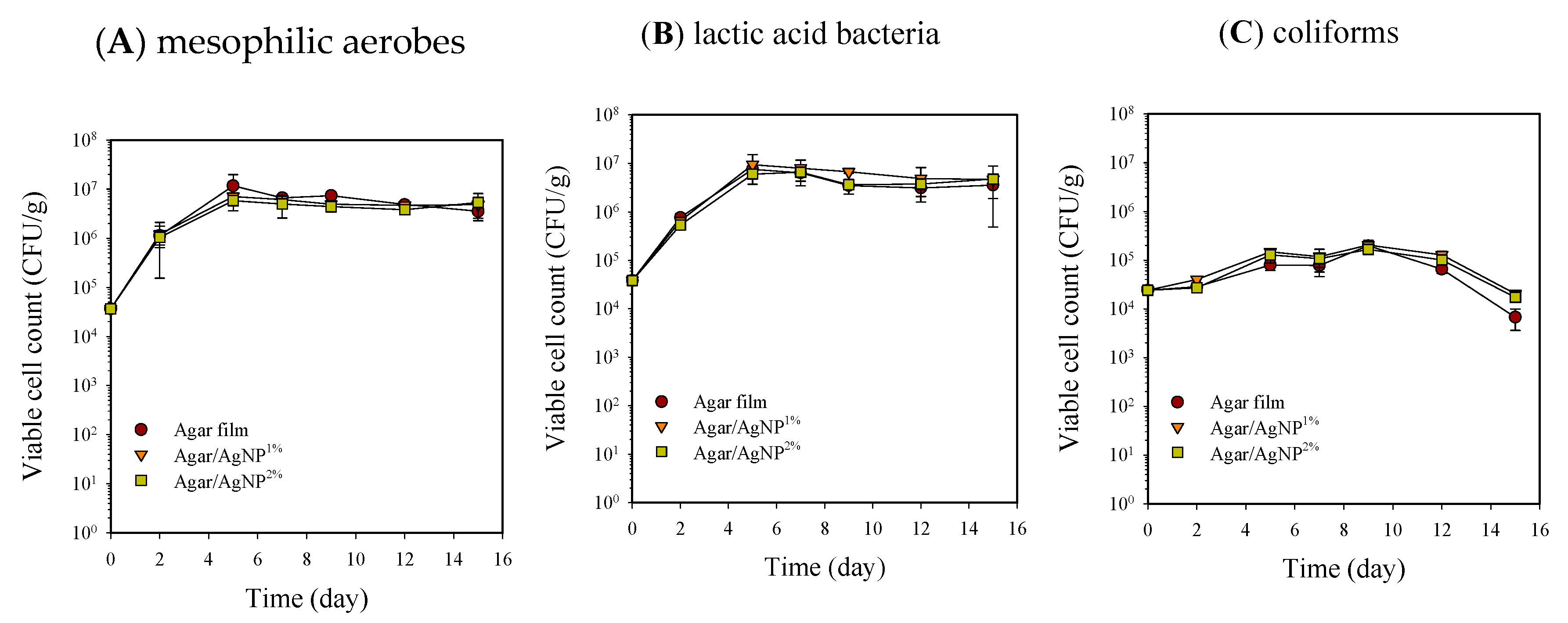 Membranes 11 00750 g001 550