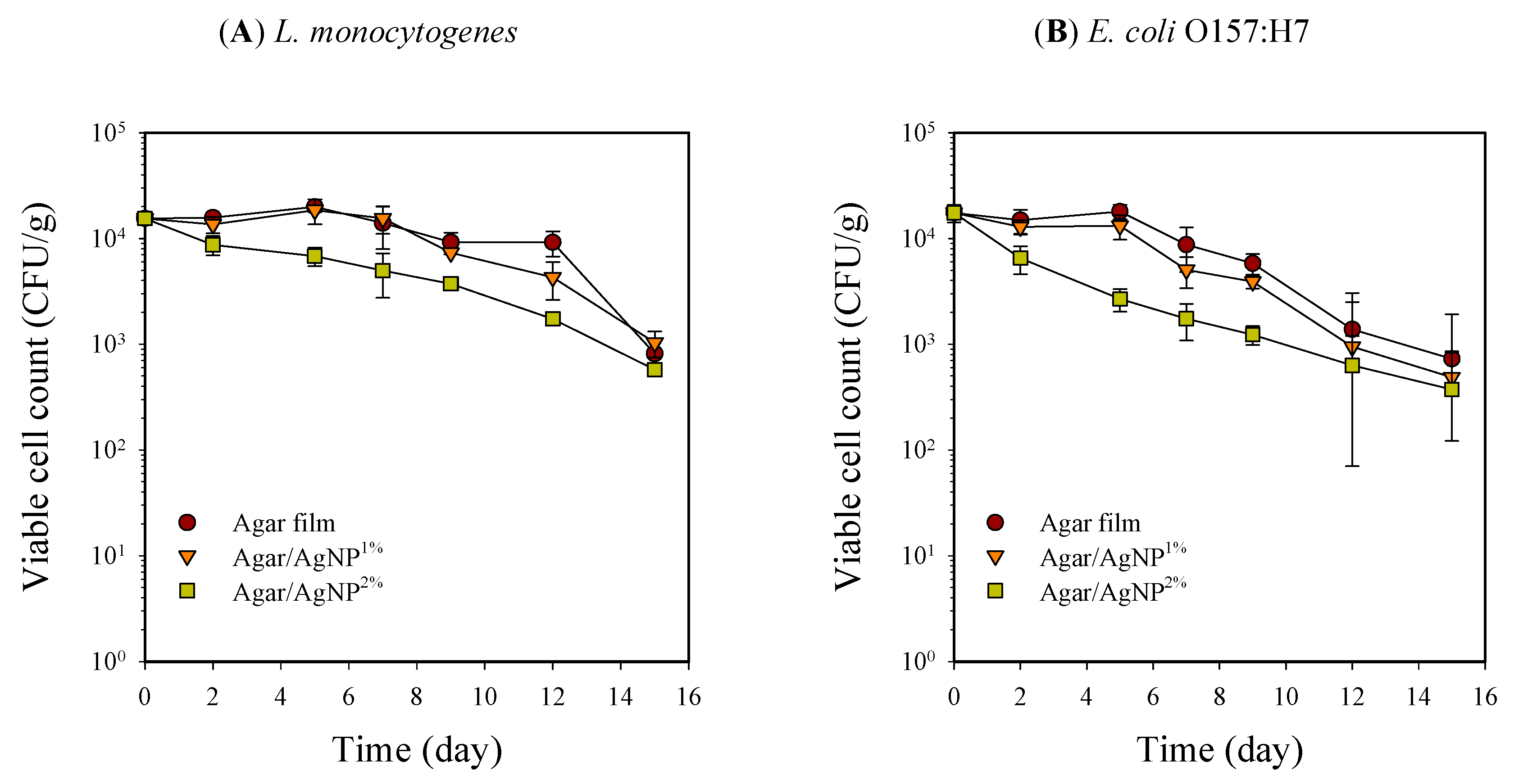 Membranes 11 00750 g002 550