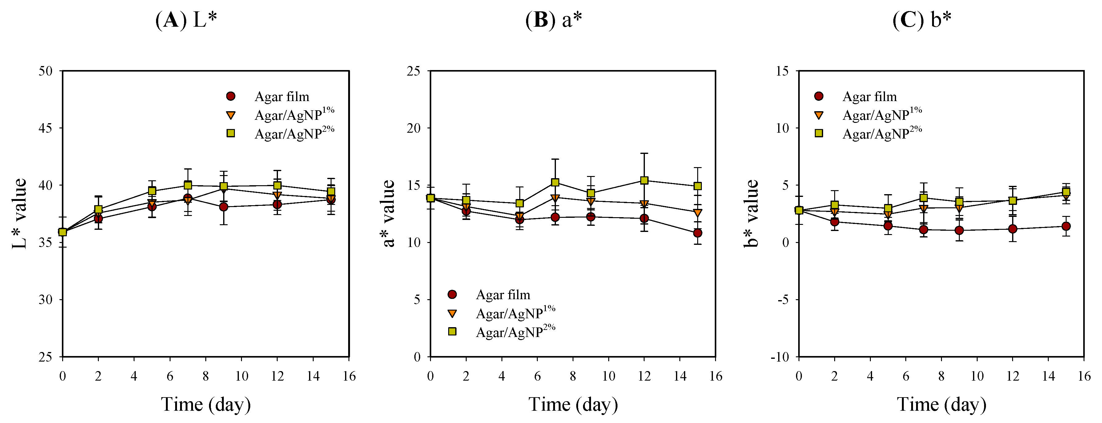 Membranes 11 00750 g003 550