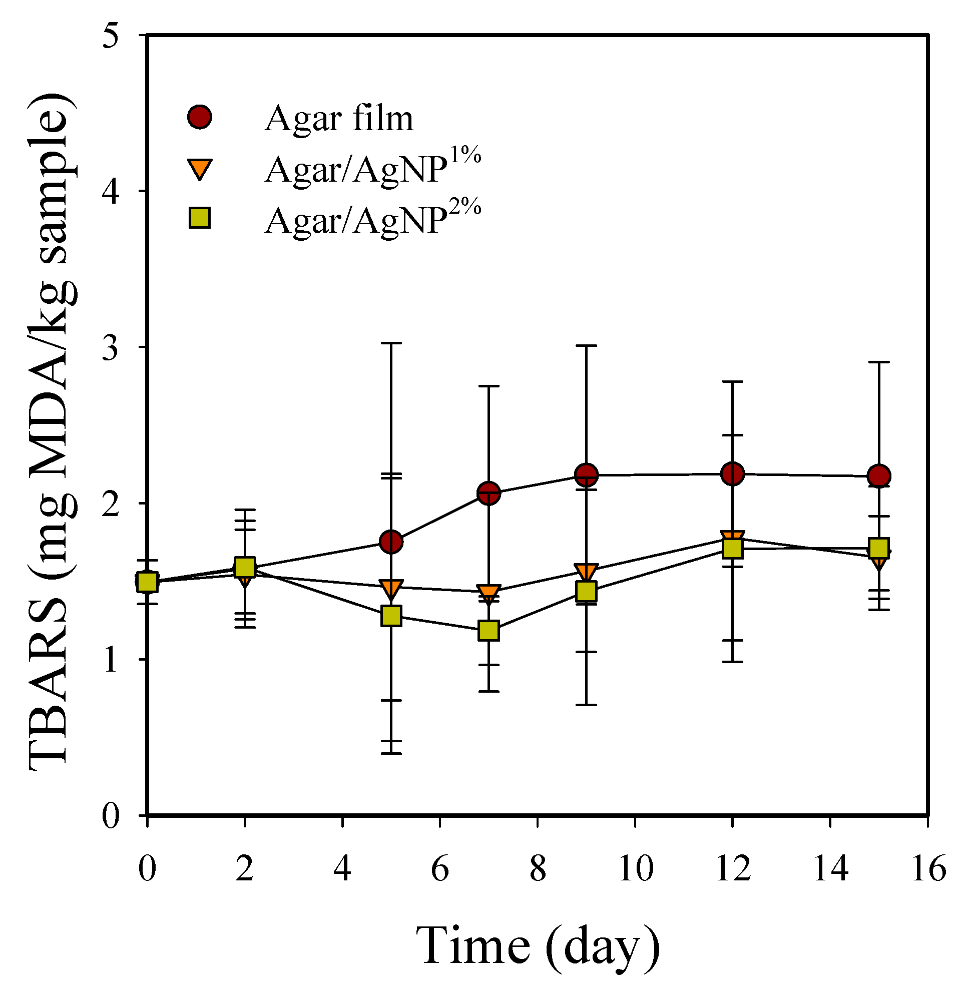 Membranes 11 00750 g004 550