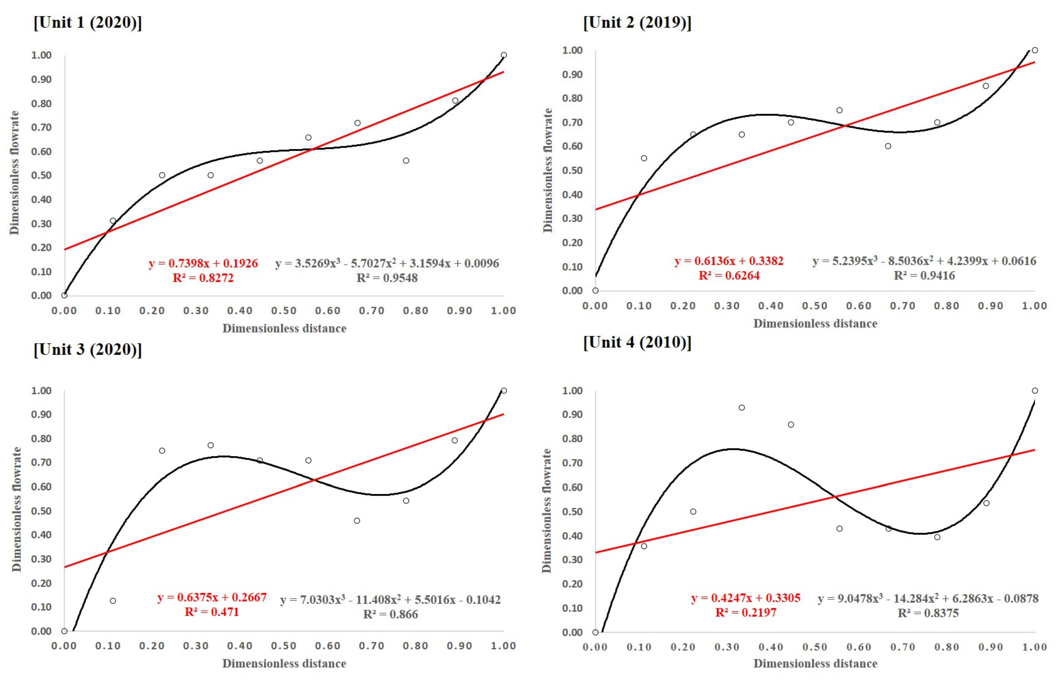 Membranes 11 00751 g006 Membranes 11 00751 g006