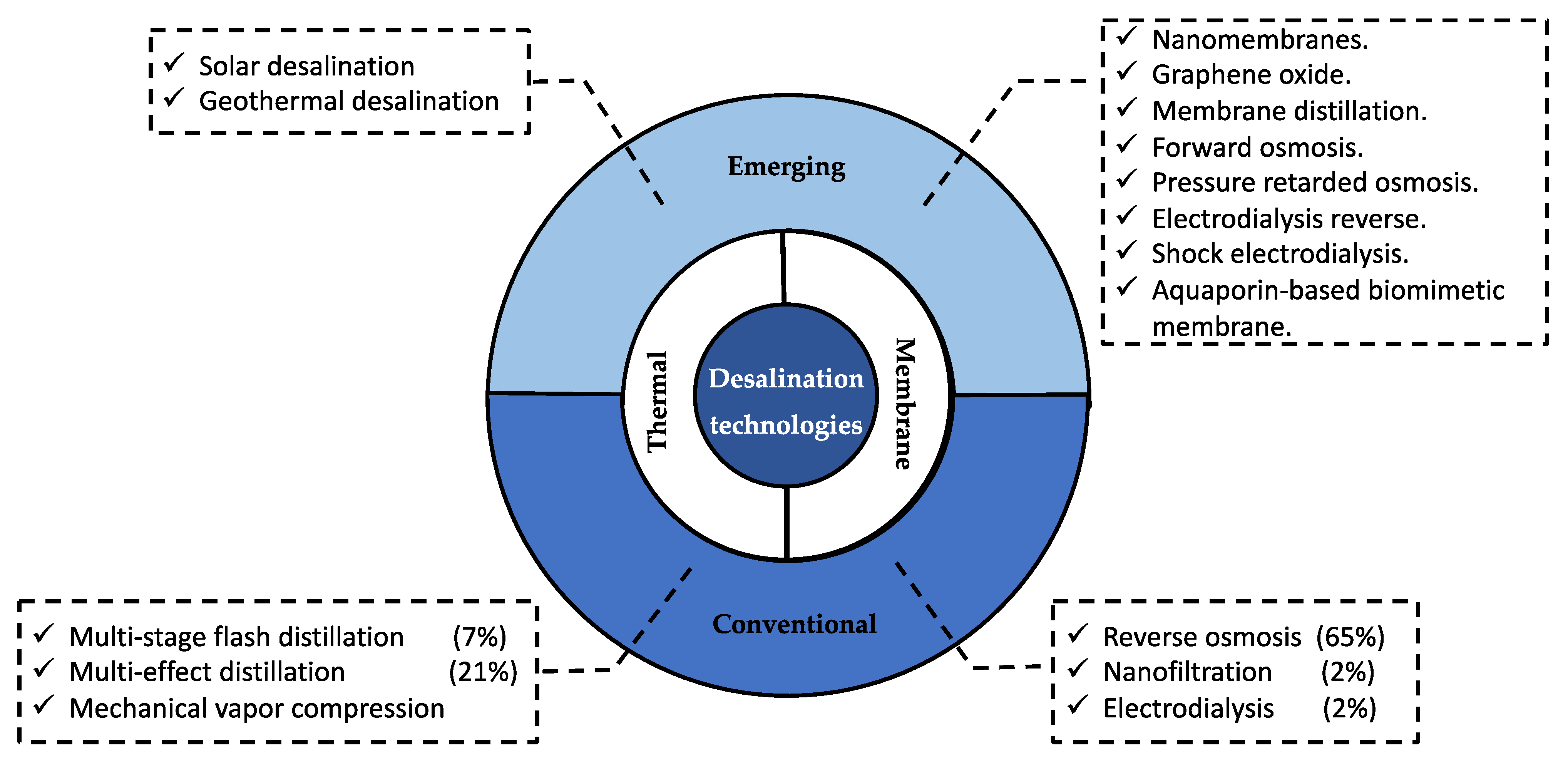 Membranes 11 00753 g001 Membranes 11 00753 g001