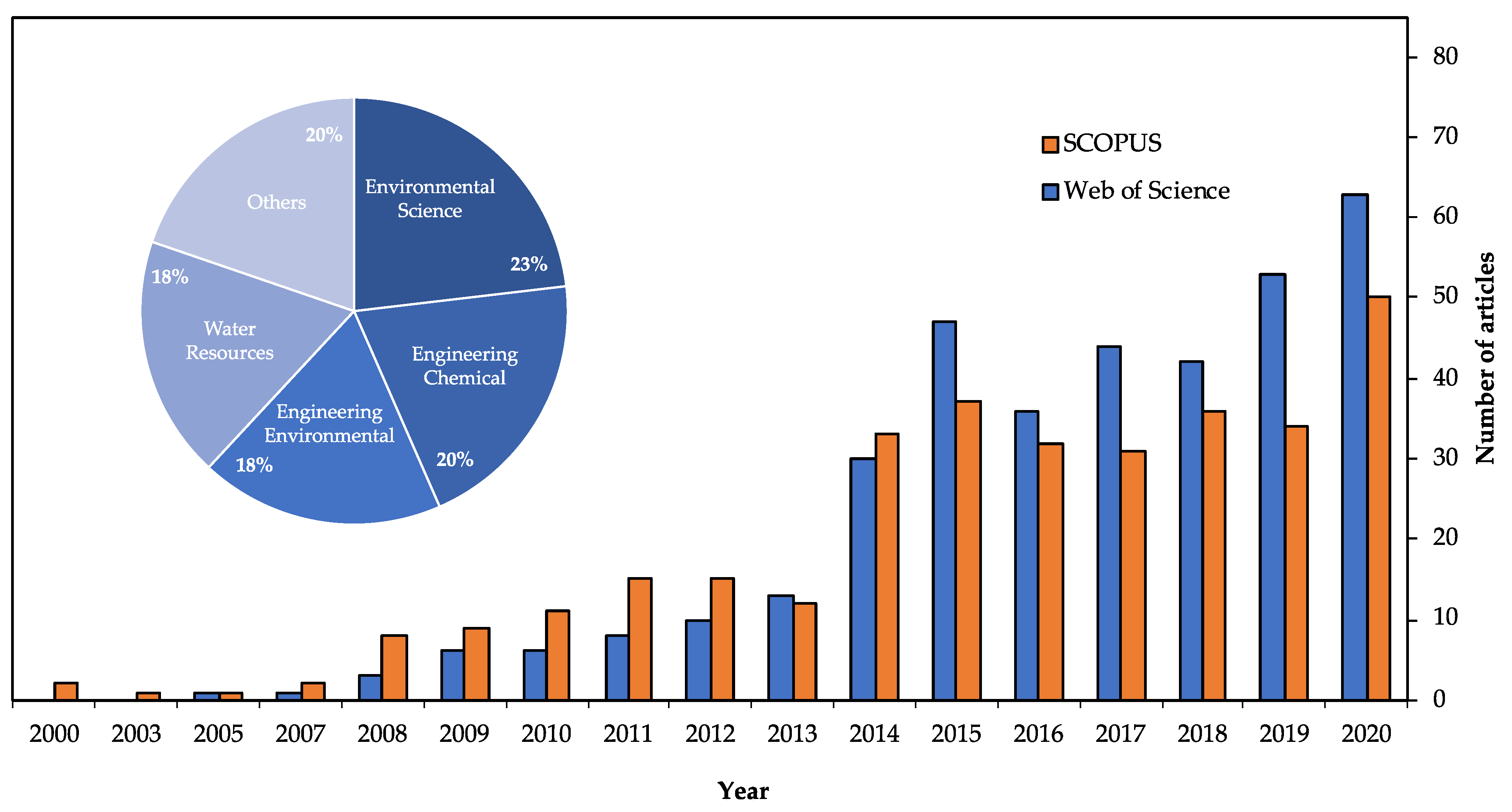 Membranes 11 00753 g003 Membranes 11 00753 g003