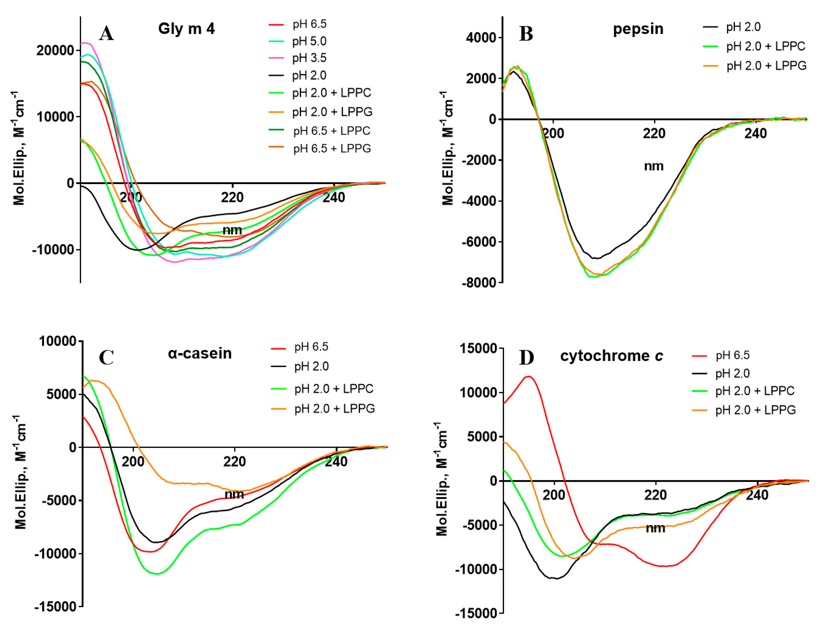 Membranes 11 00754 g002