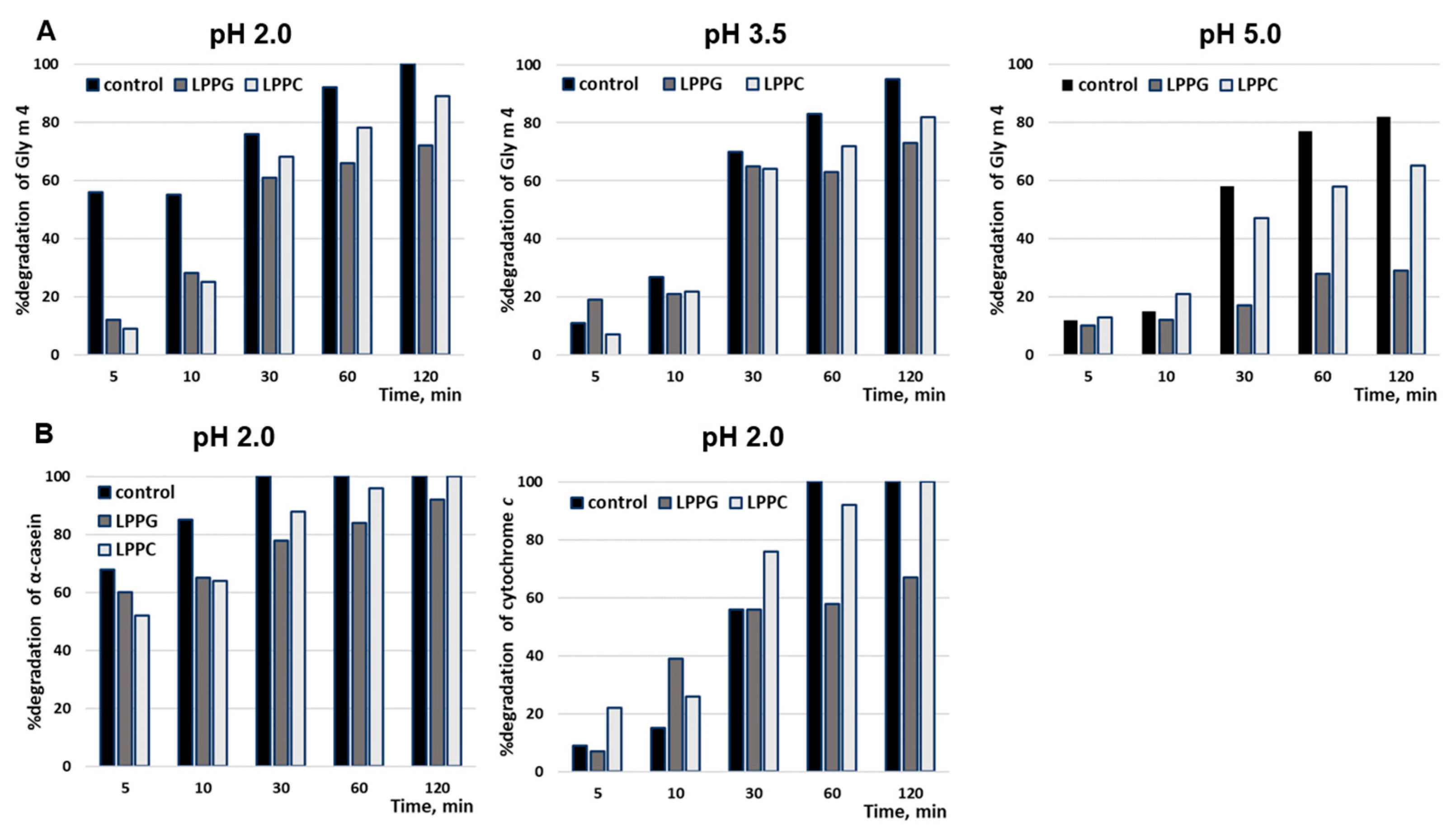 Membranes 11 00754 g004
