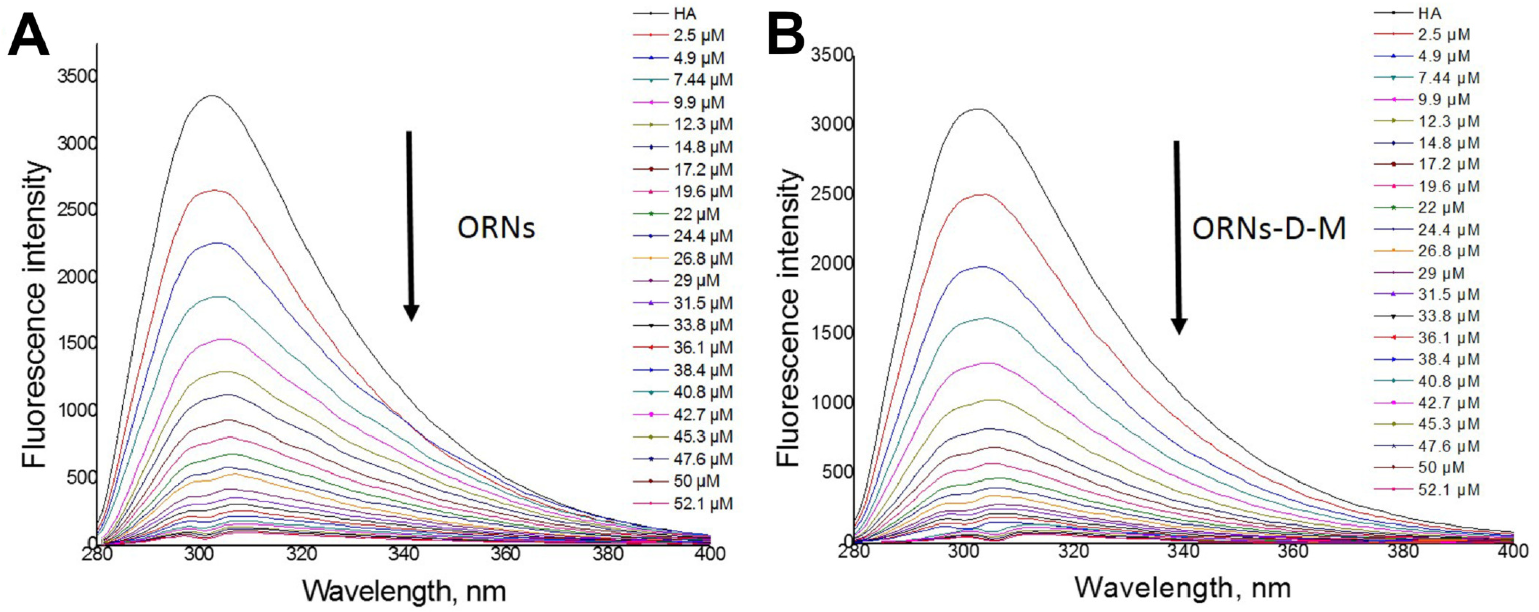 Membranes 11 00757 g005