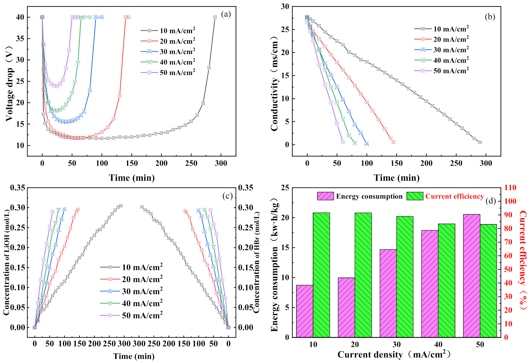 Membranes 11 00759 g003