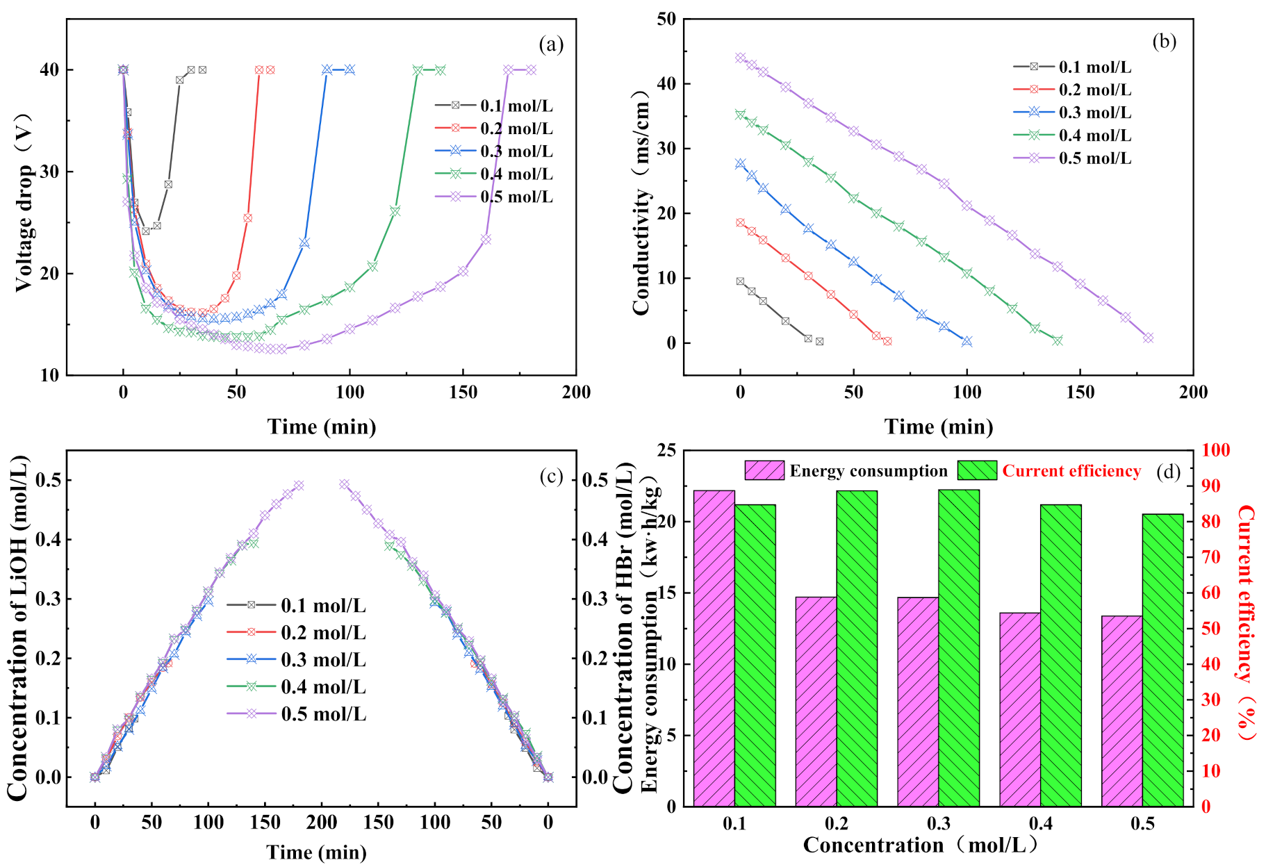 Membranes 11 00759 g004