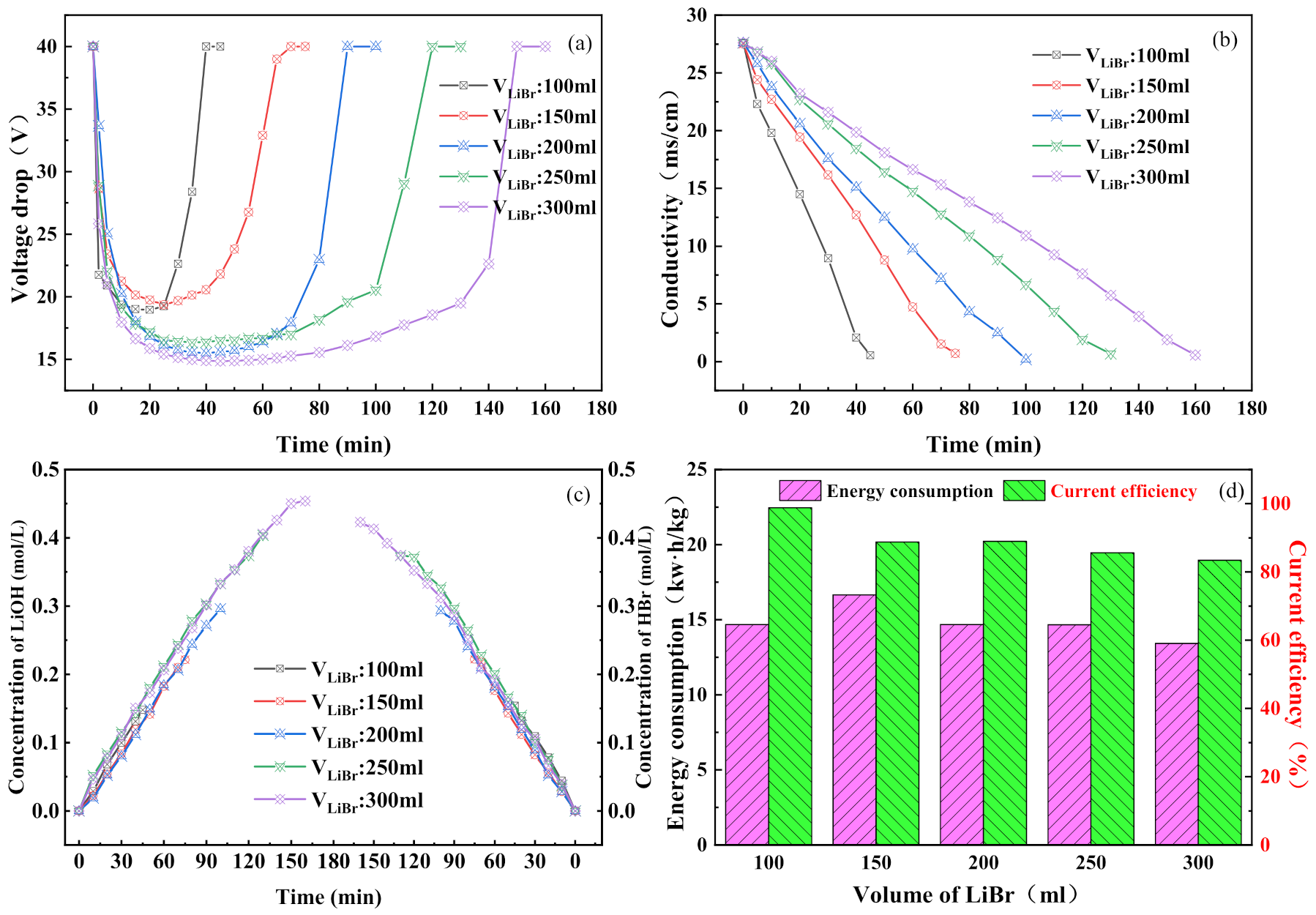 Membranes 11 00759 g005