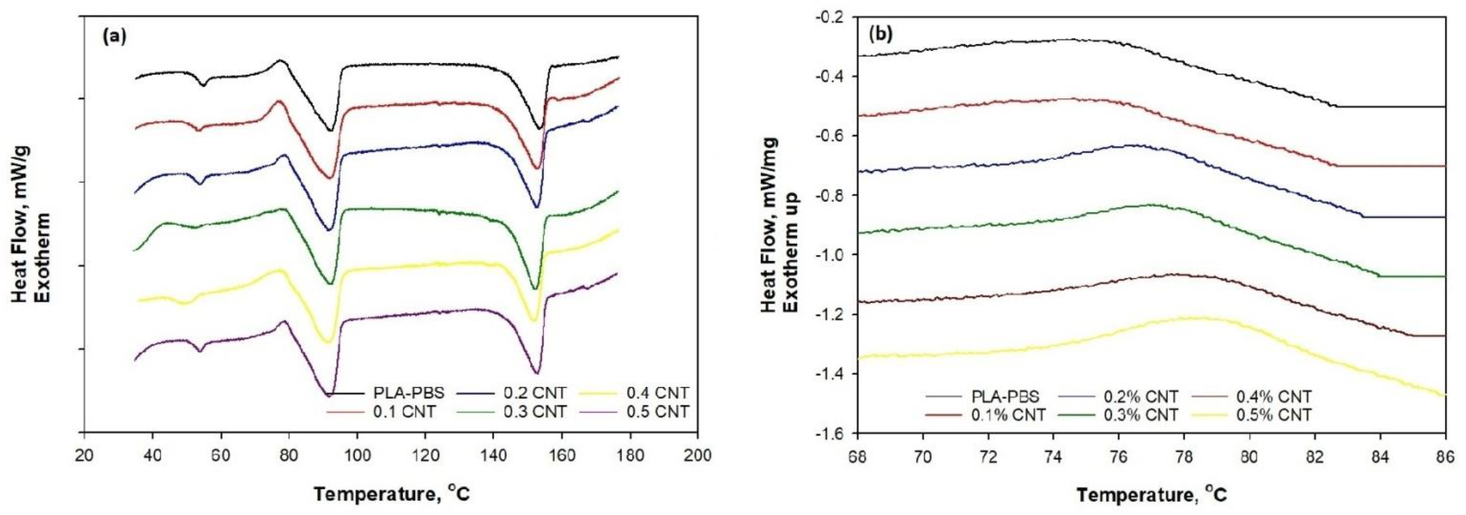 Membranes 11 00760 g002