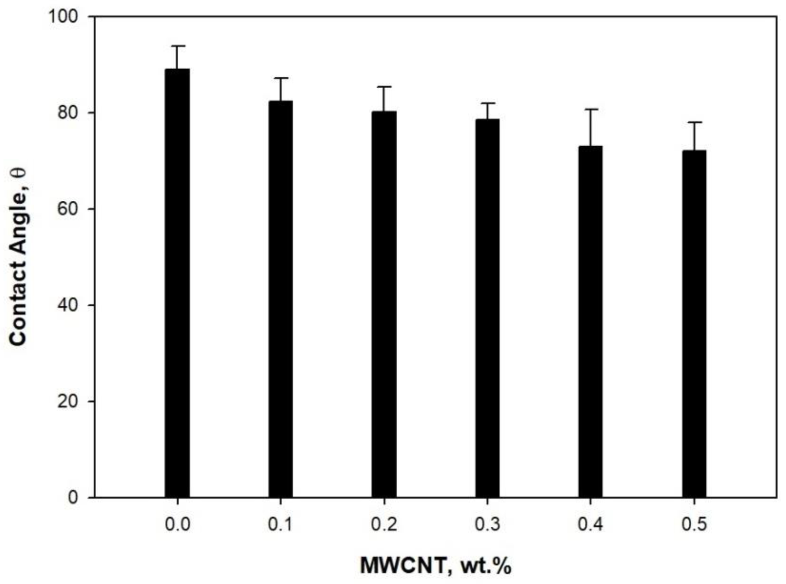 Membranes 11 00760 g004
