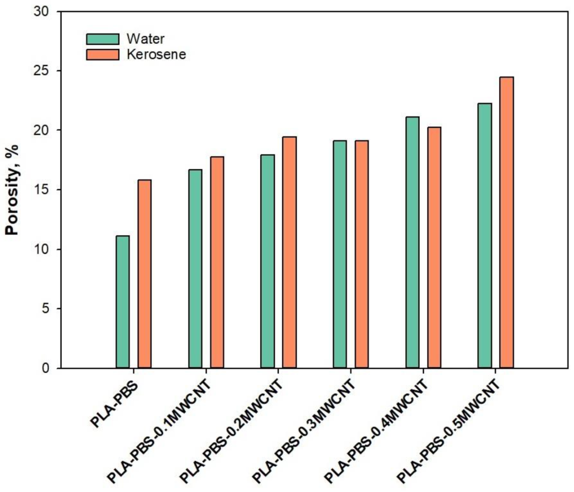 Membranes 11 00760 g005