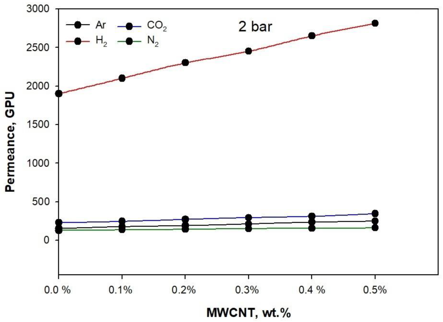 Membranes 11 00760 g008