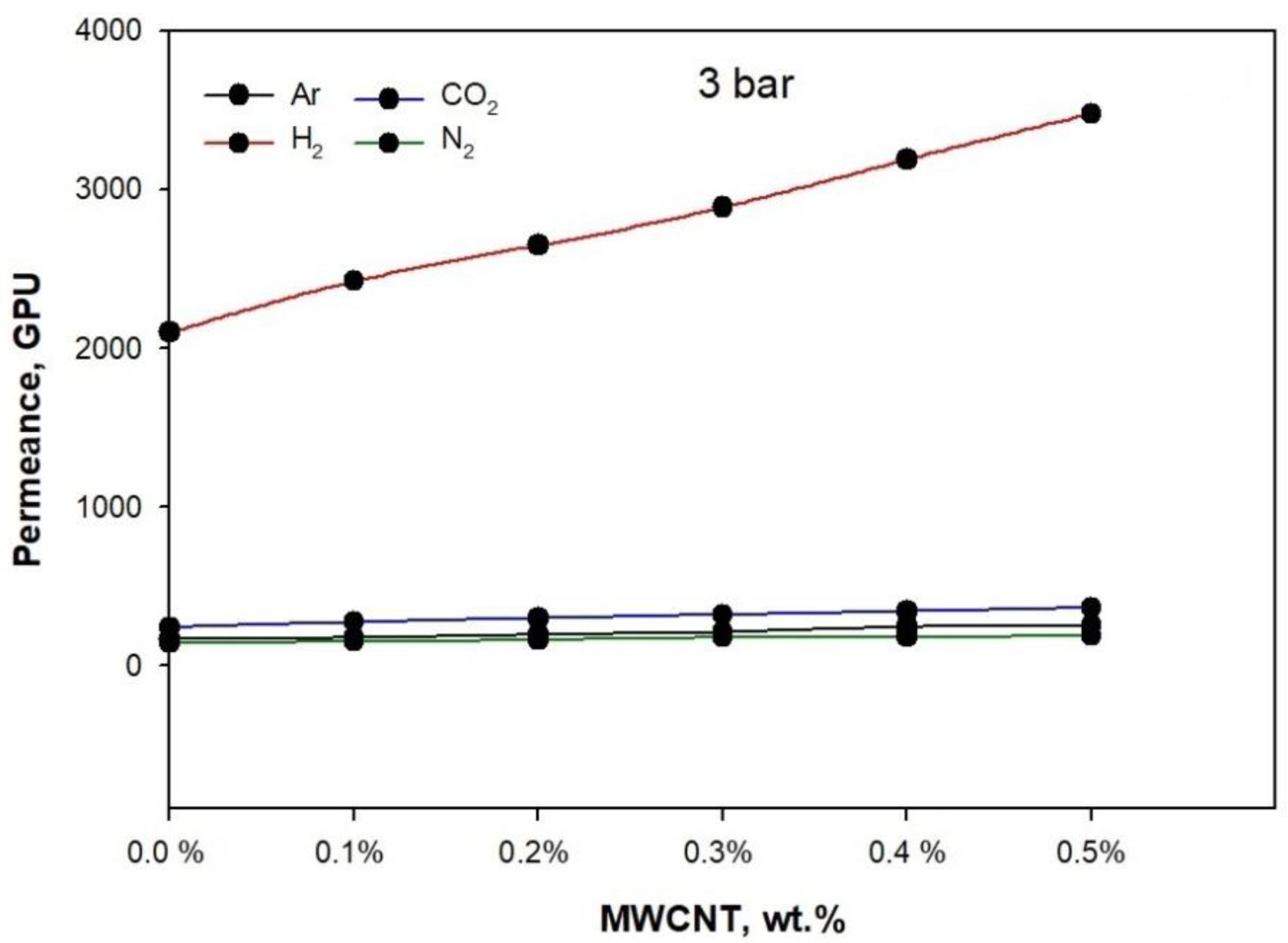 Membranes 11 00760 g009