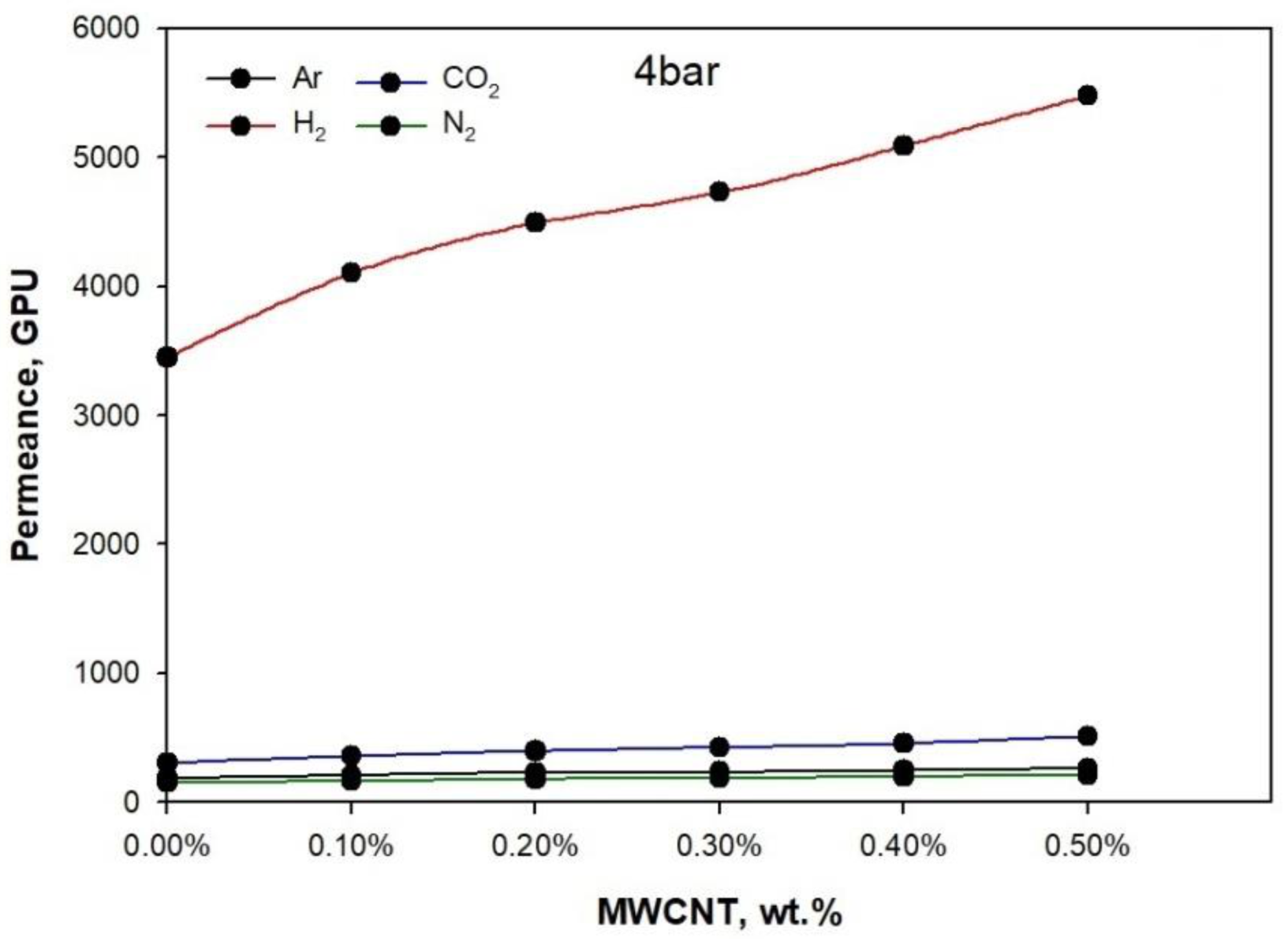 Membranes 11 00760 g010