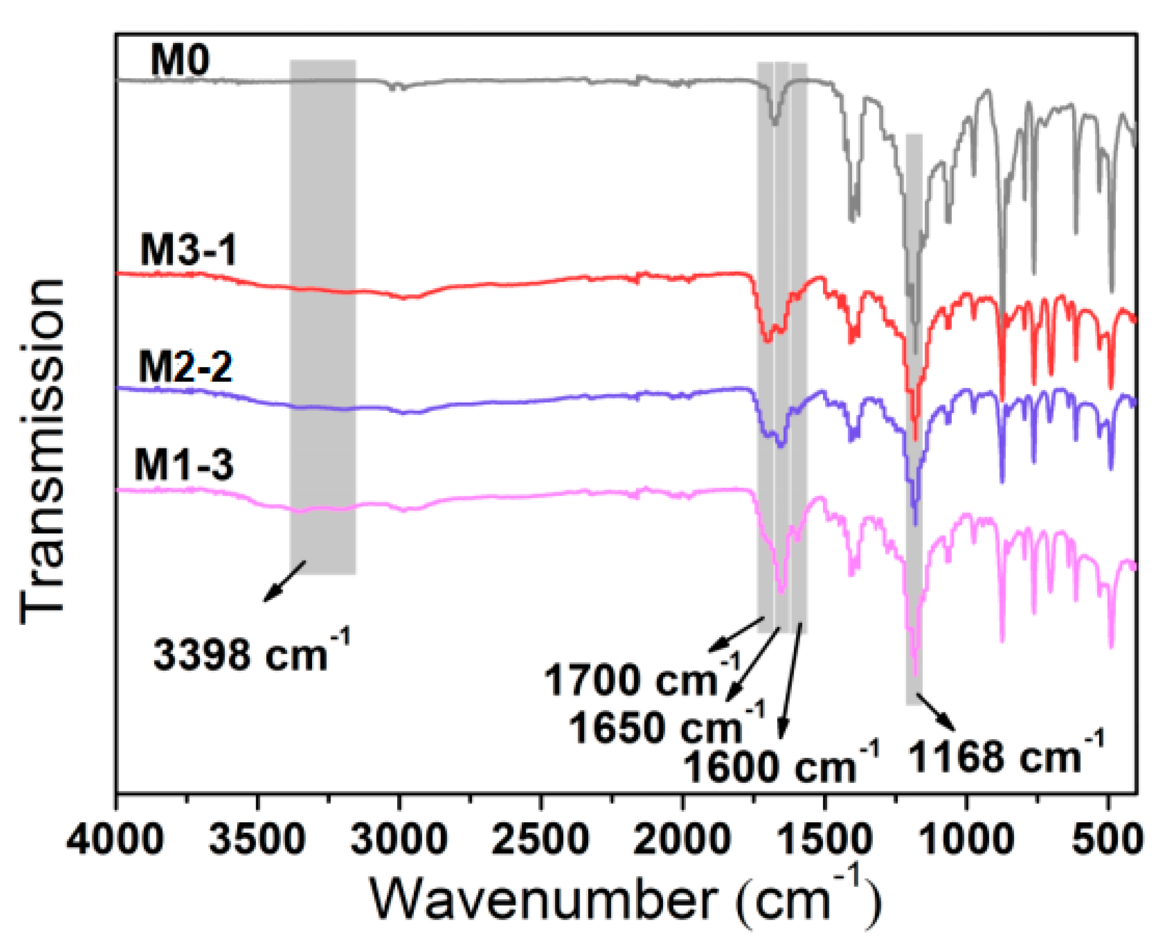 Membranes 11 00761 g002