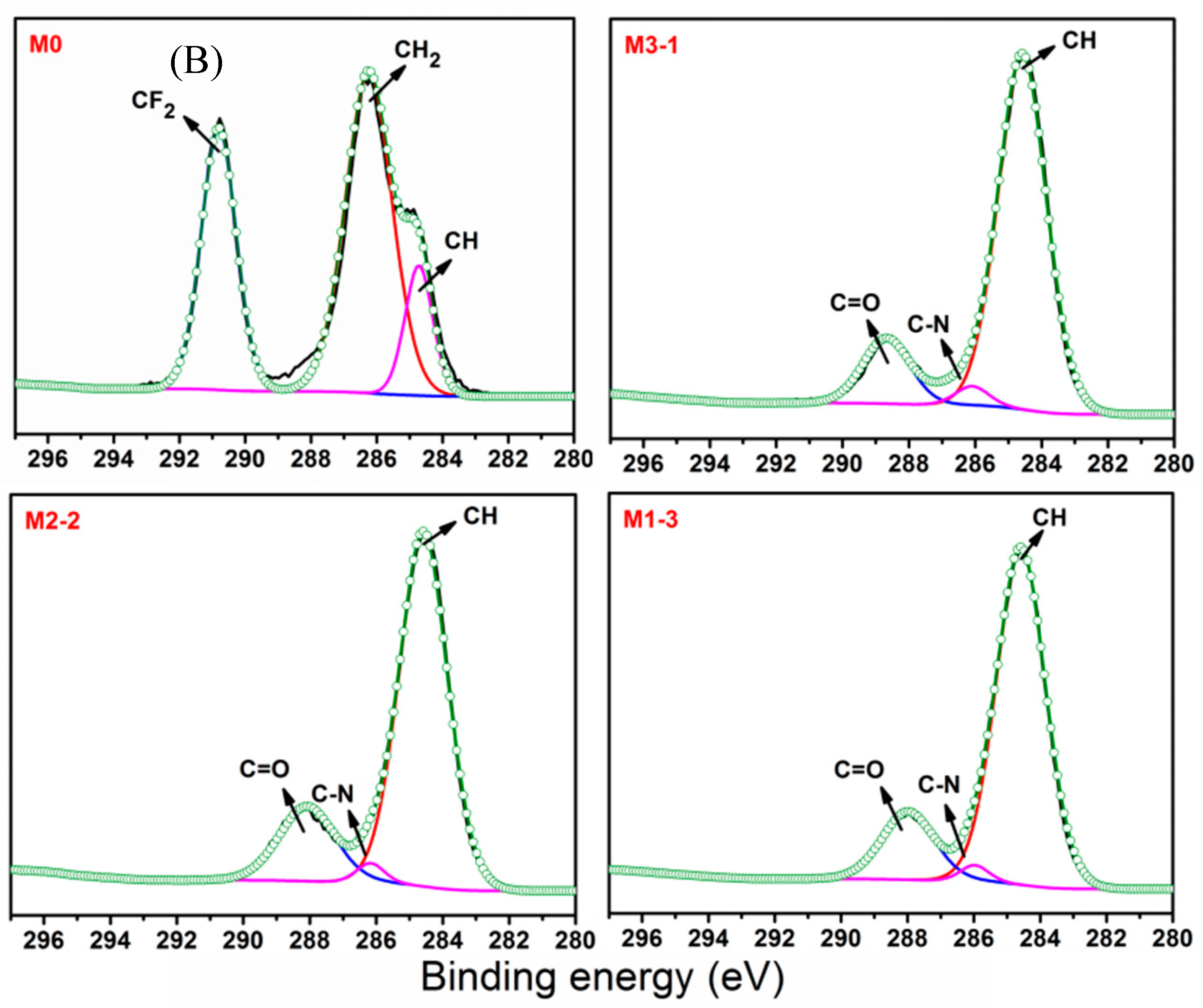 Membranes 11 00761 g003b