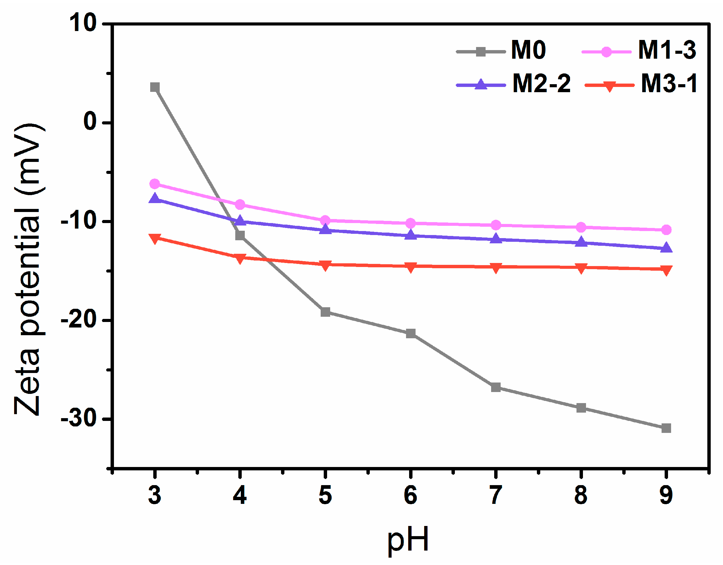 Membranes 11 00761 g006