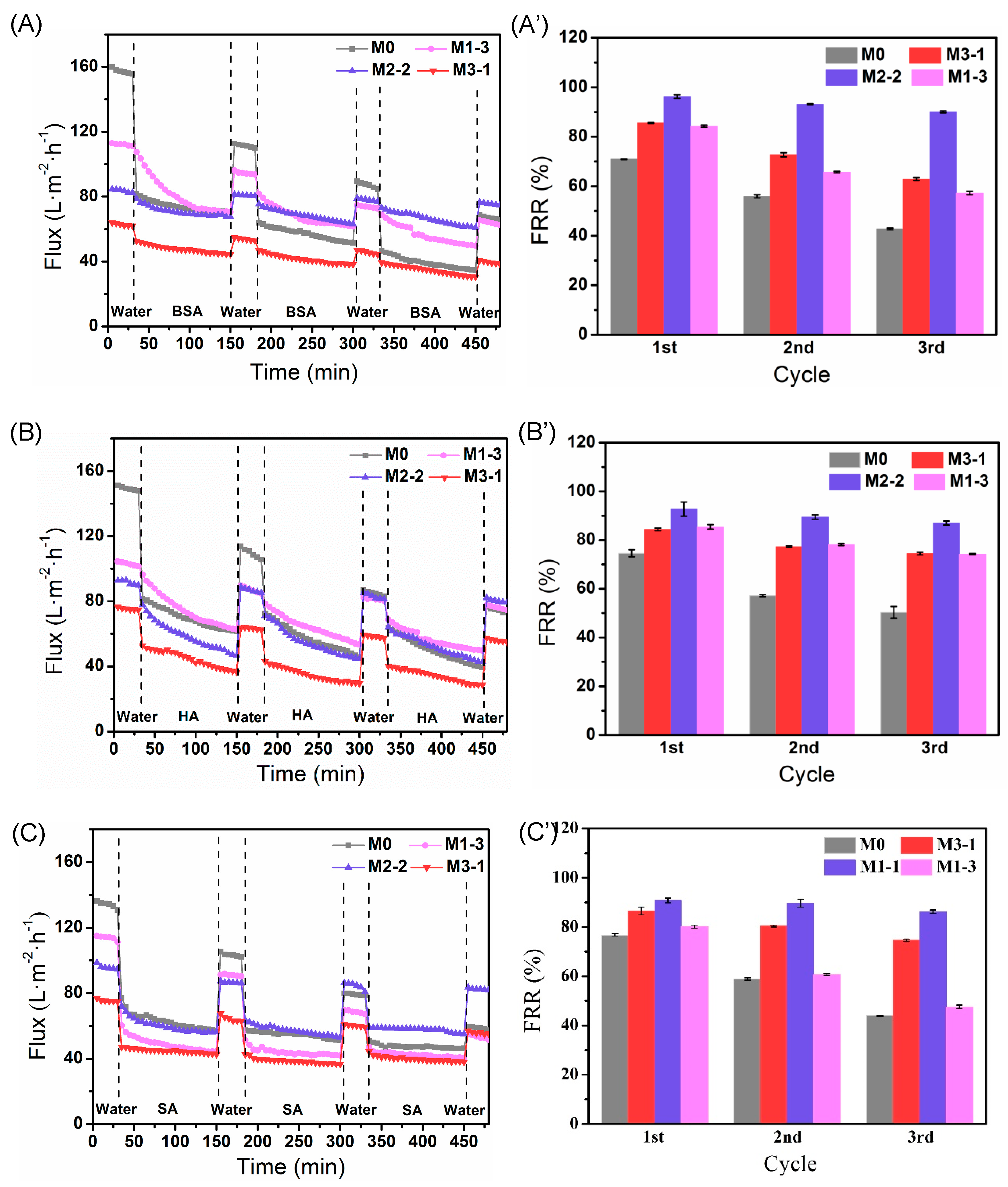 Membranes 11 00761 g008