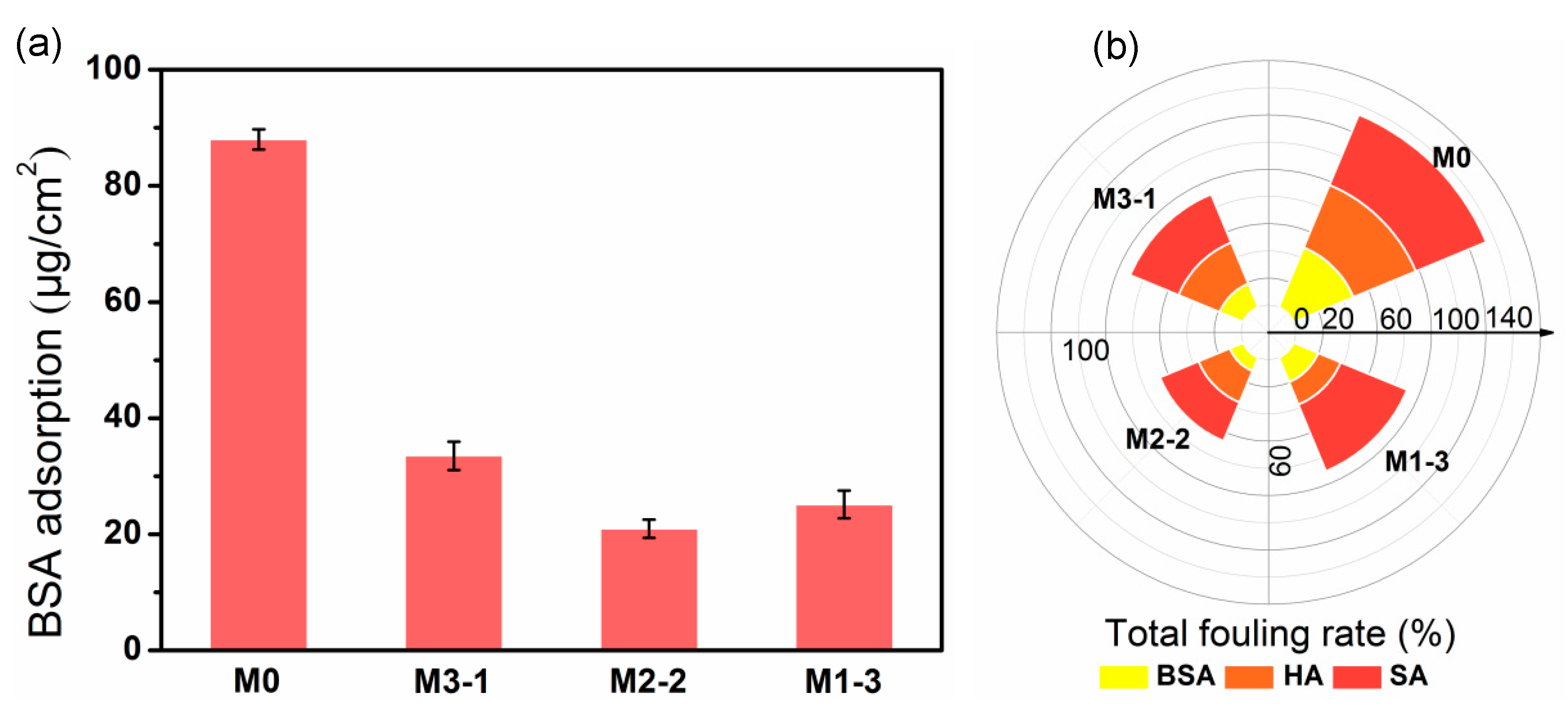 Membranes 11 00761 g009