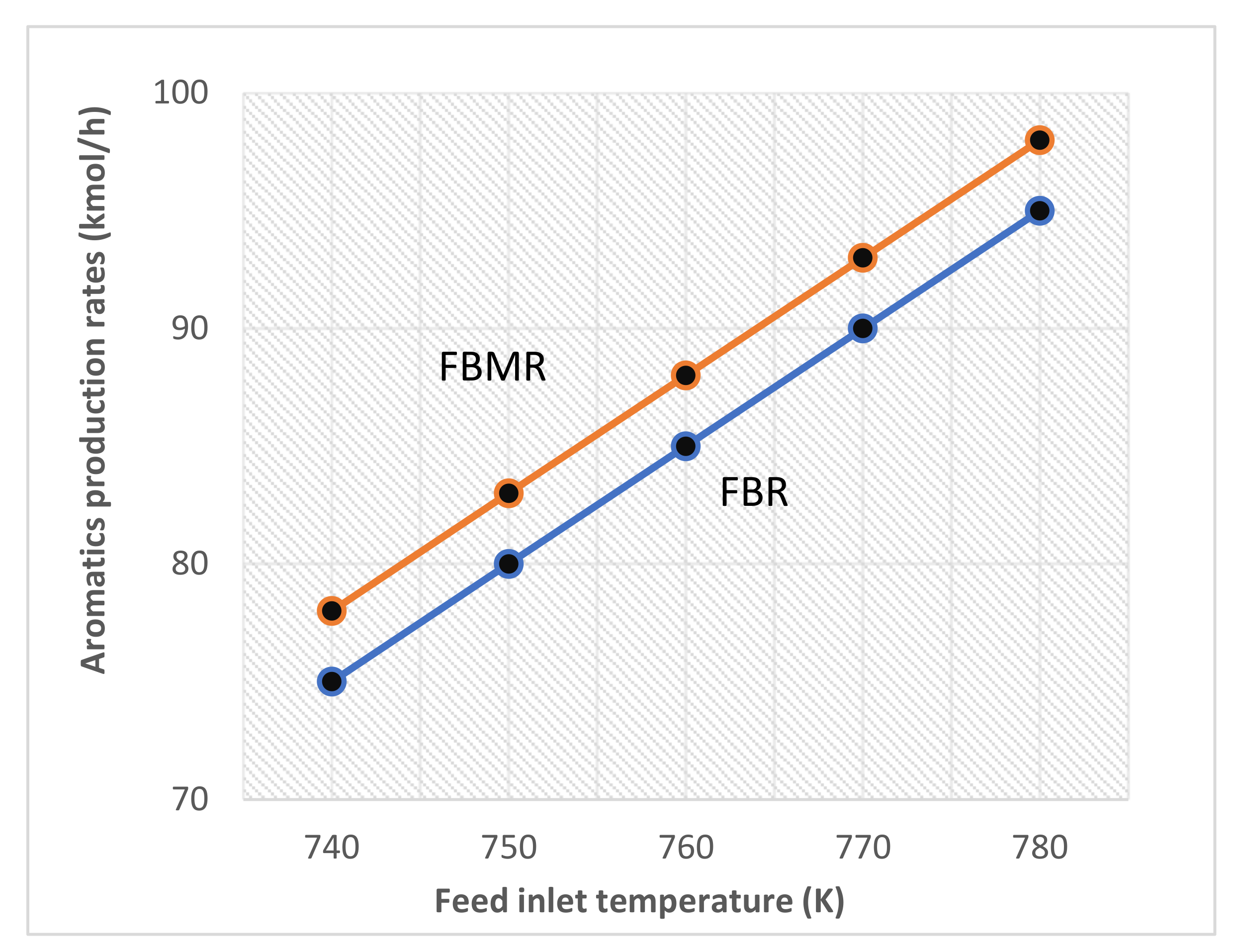 Membranes 11 00765 g008