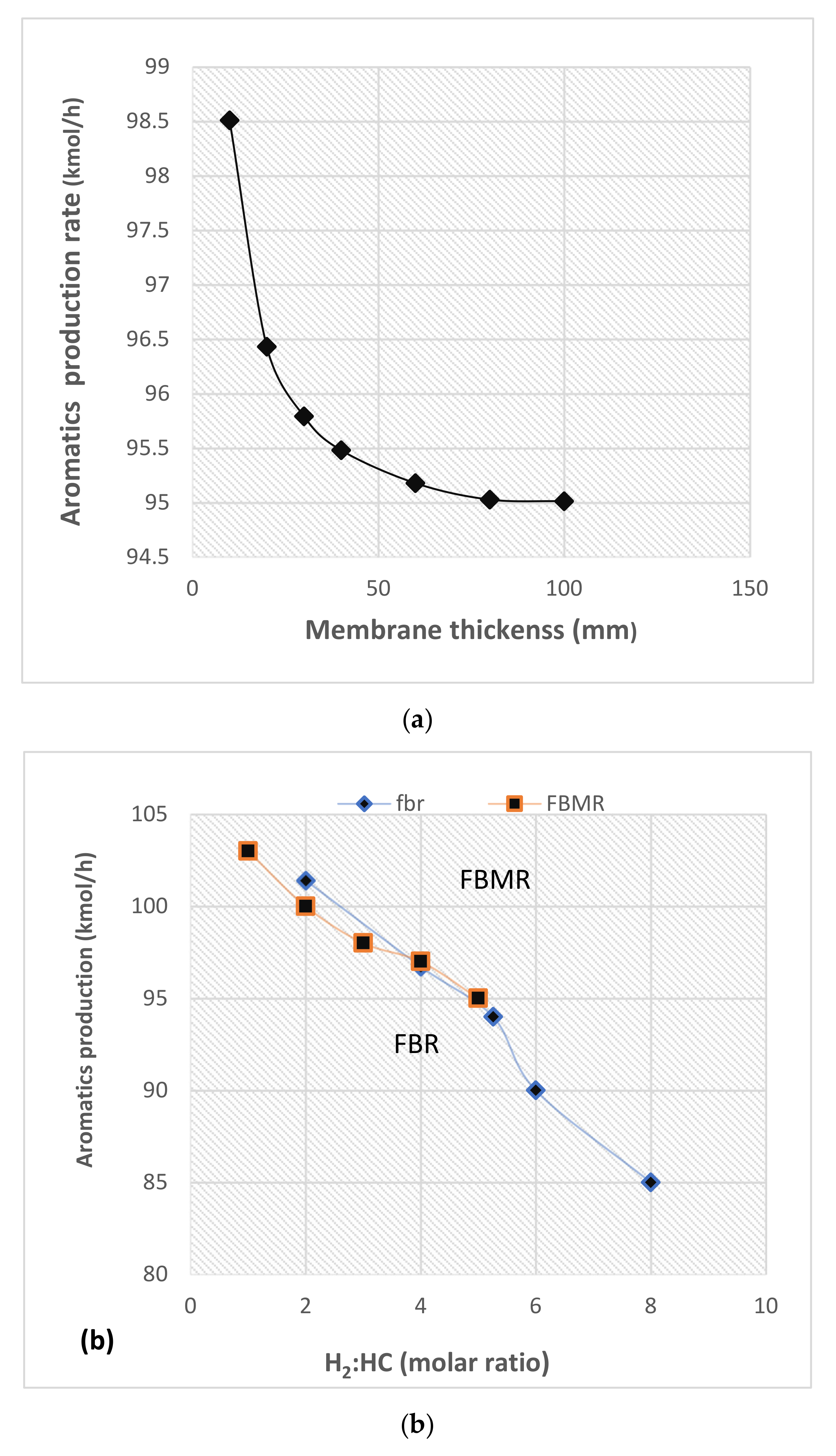 Membranes 11 00765 g010