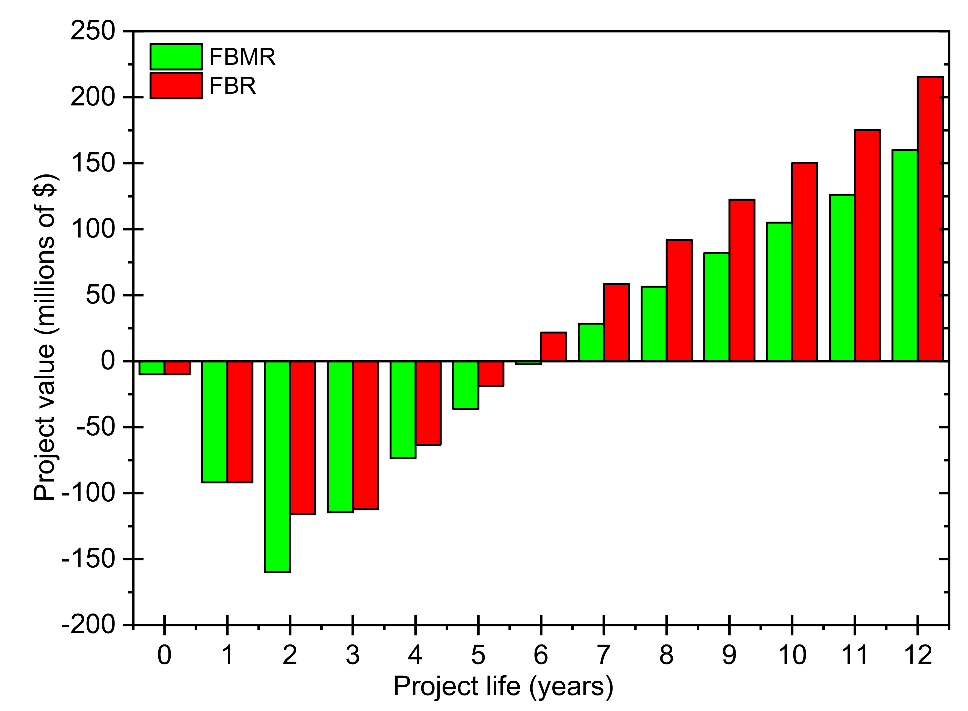 Membranes 11 00765 g011