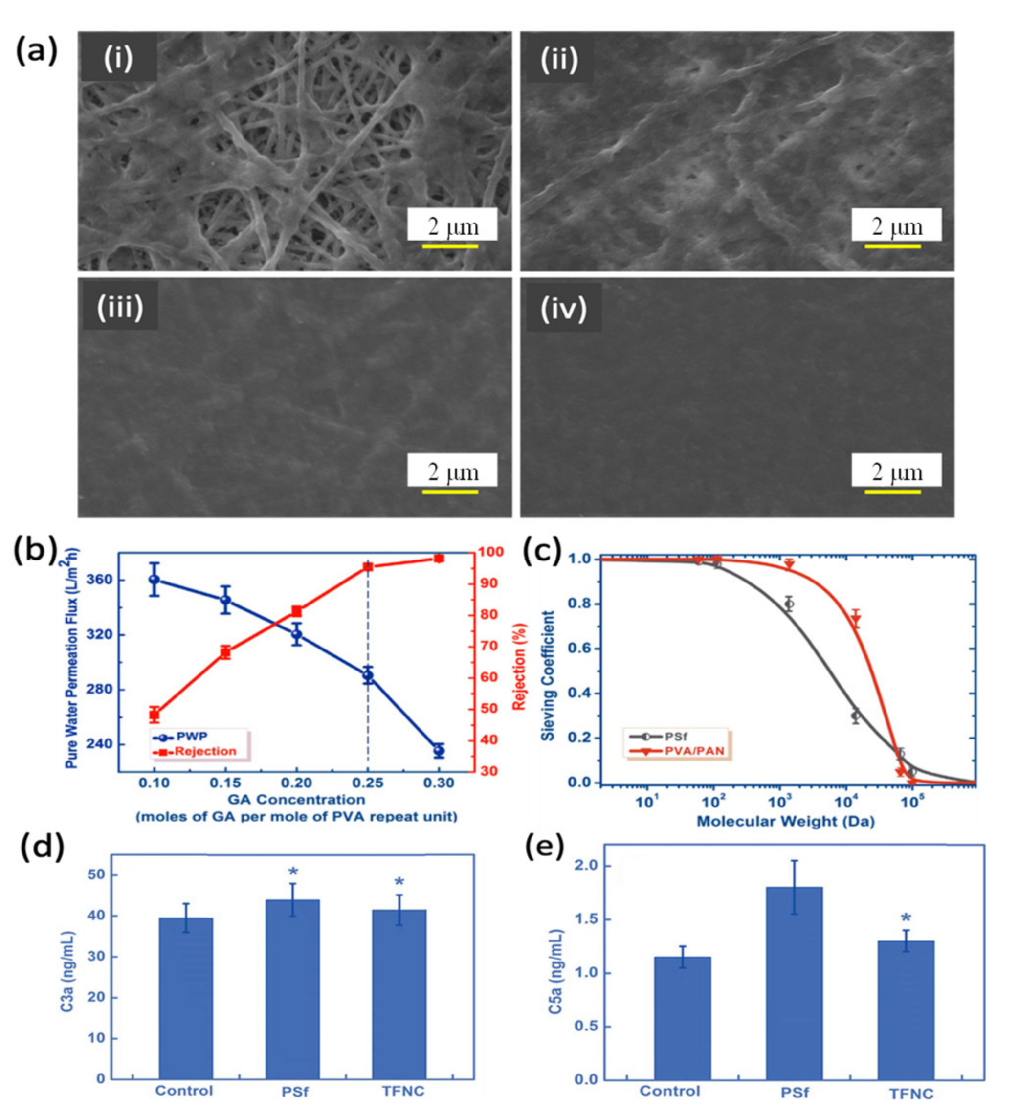 Membranes 11 00767 g004