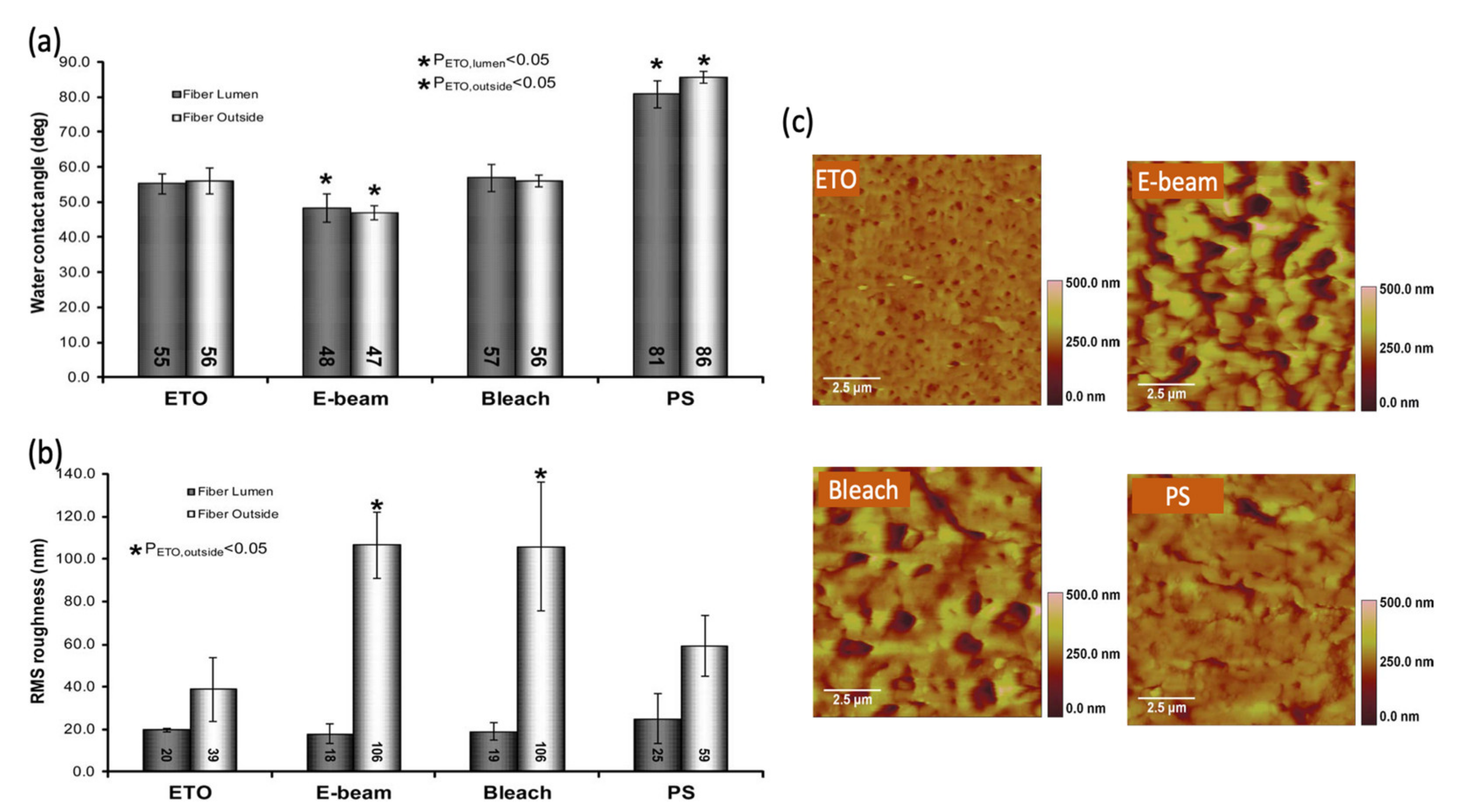 Membranes 11 00767 g010