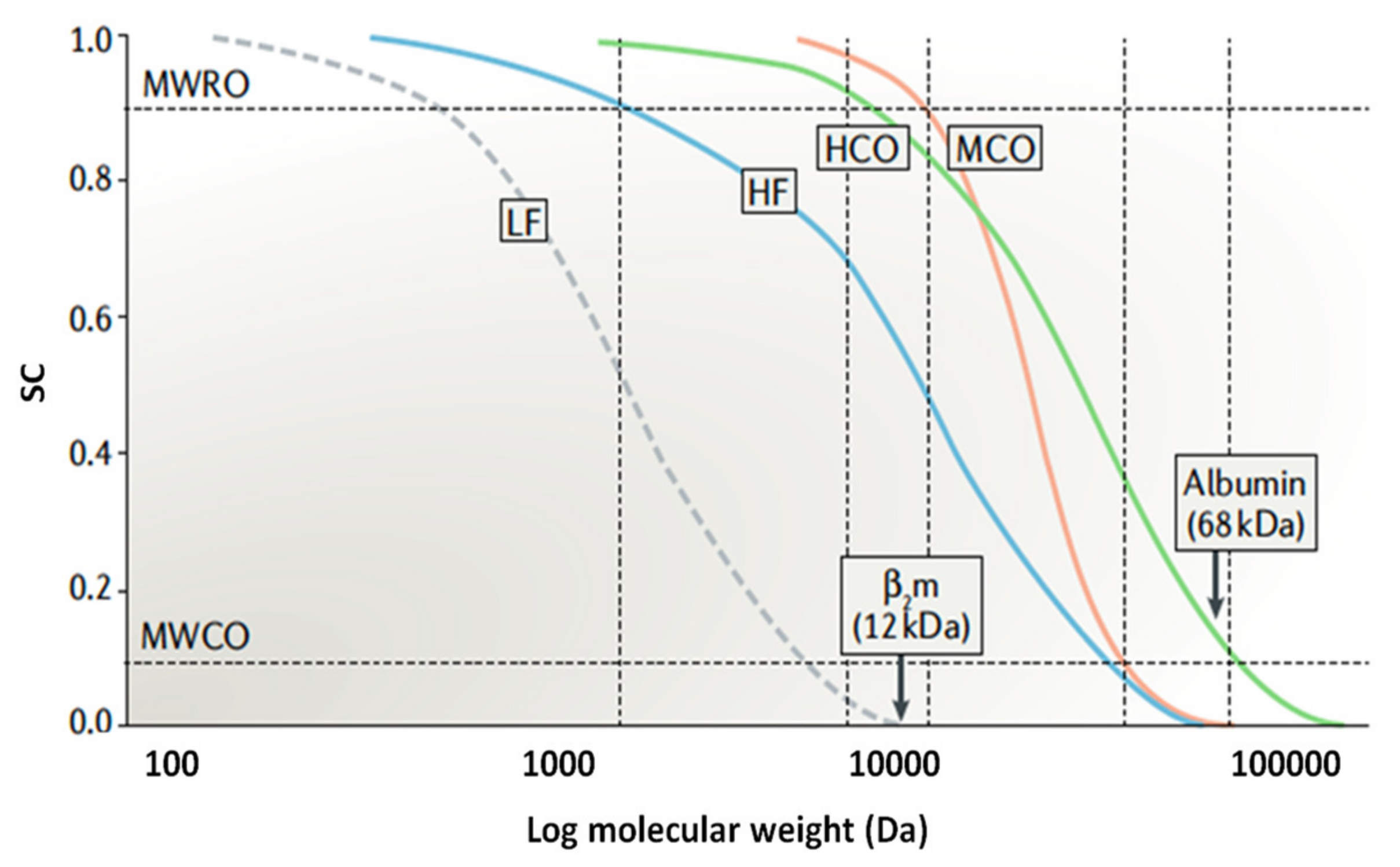 Membranes 11 00767 g013