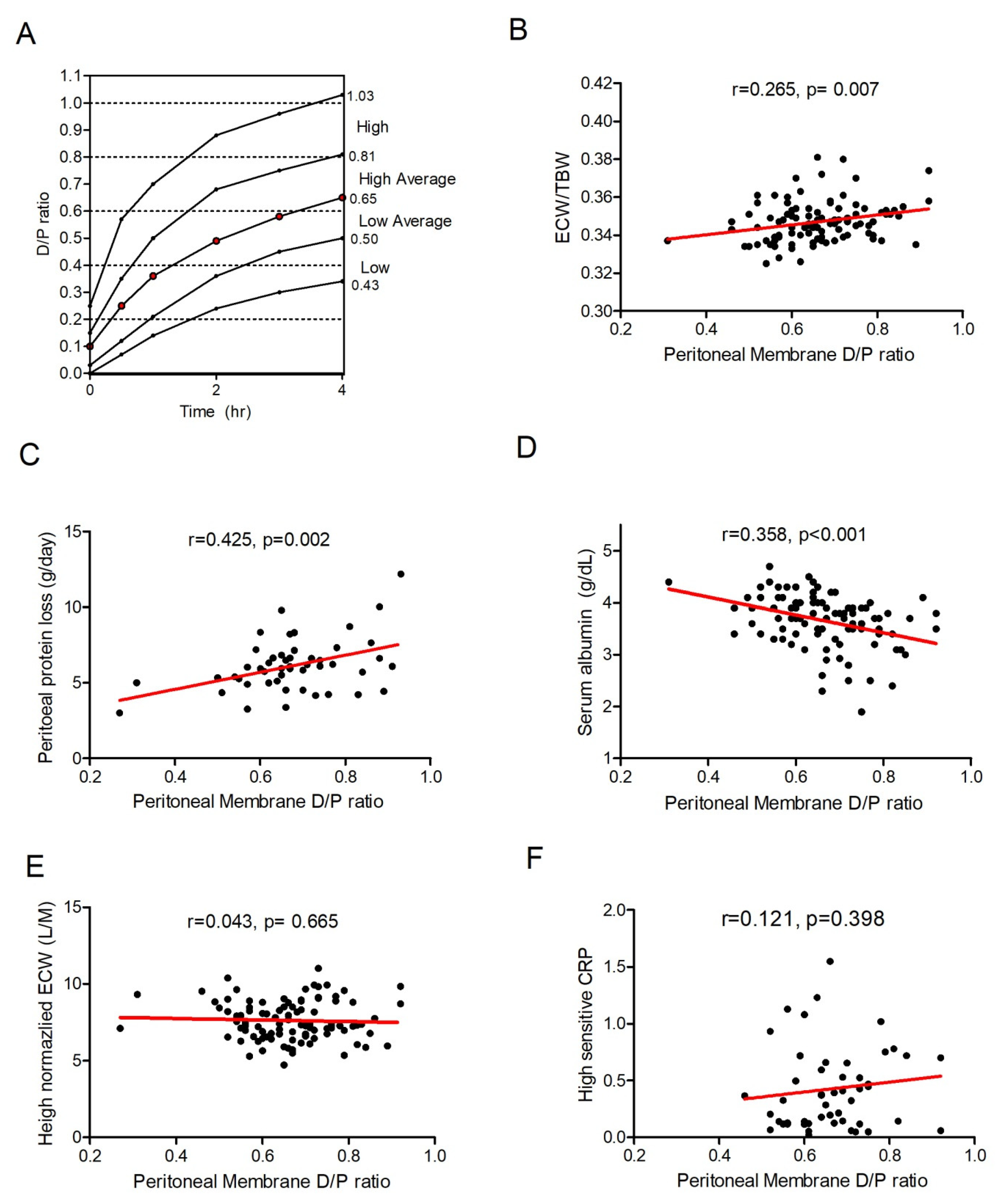 Membranes 11 00768 g002 Membranes 11 00768 g002