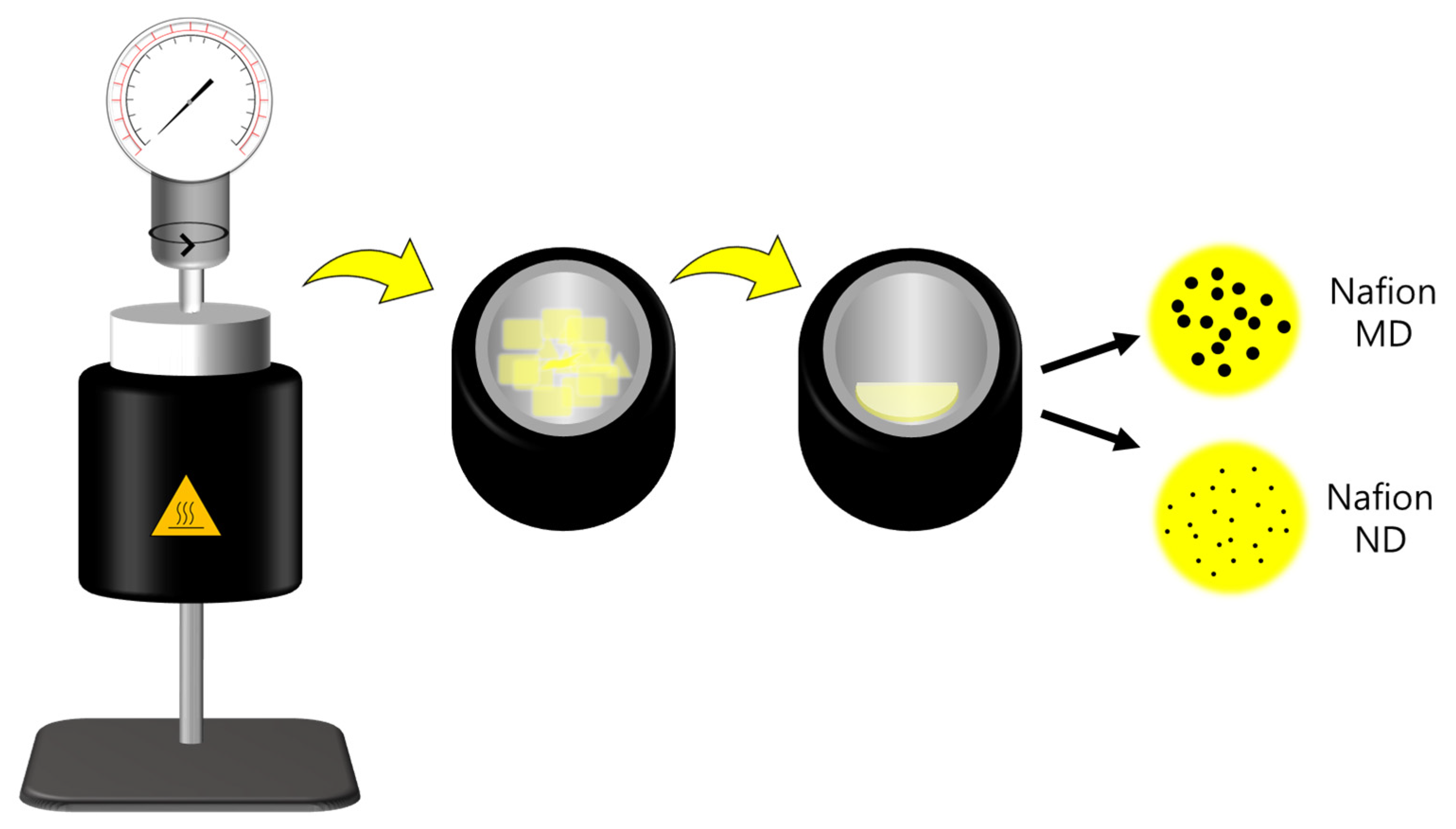 Membranes 11 00769 g001 550